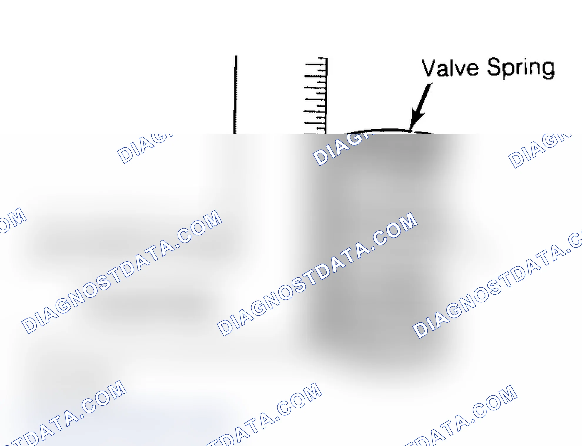 Scheme 6: Checking Valve Spring Squareness