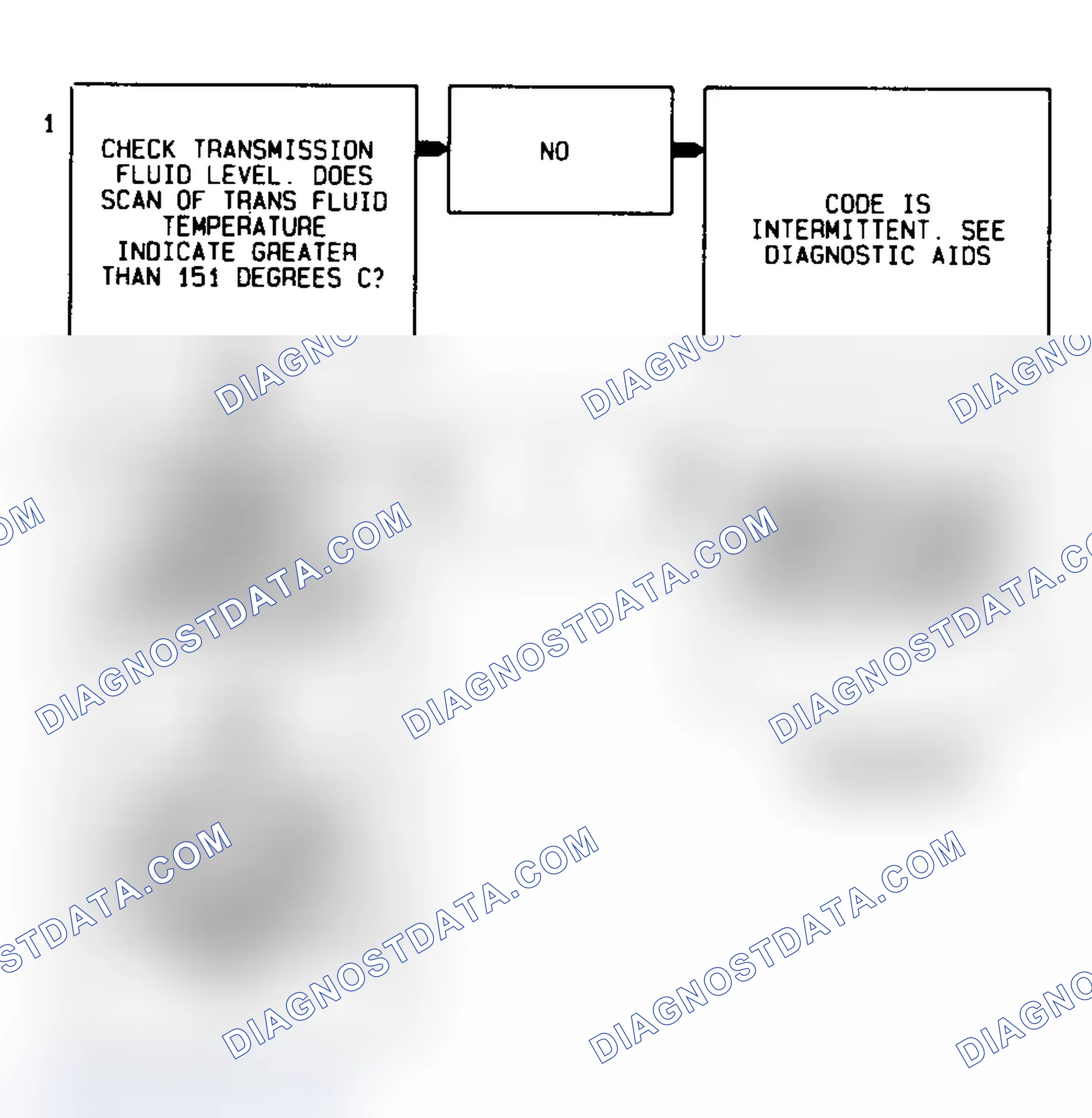 Scheme 455: Code 79 Flow Chart Transmission Fluid Temperature High