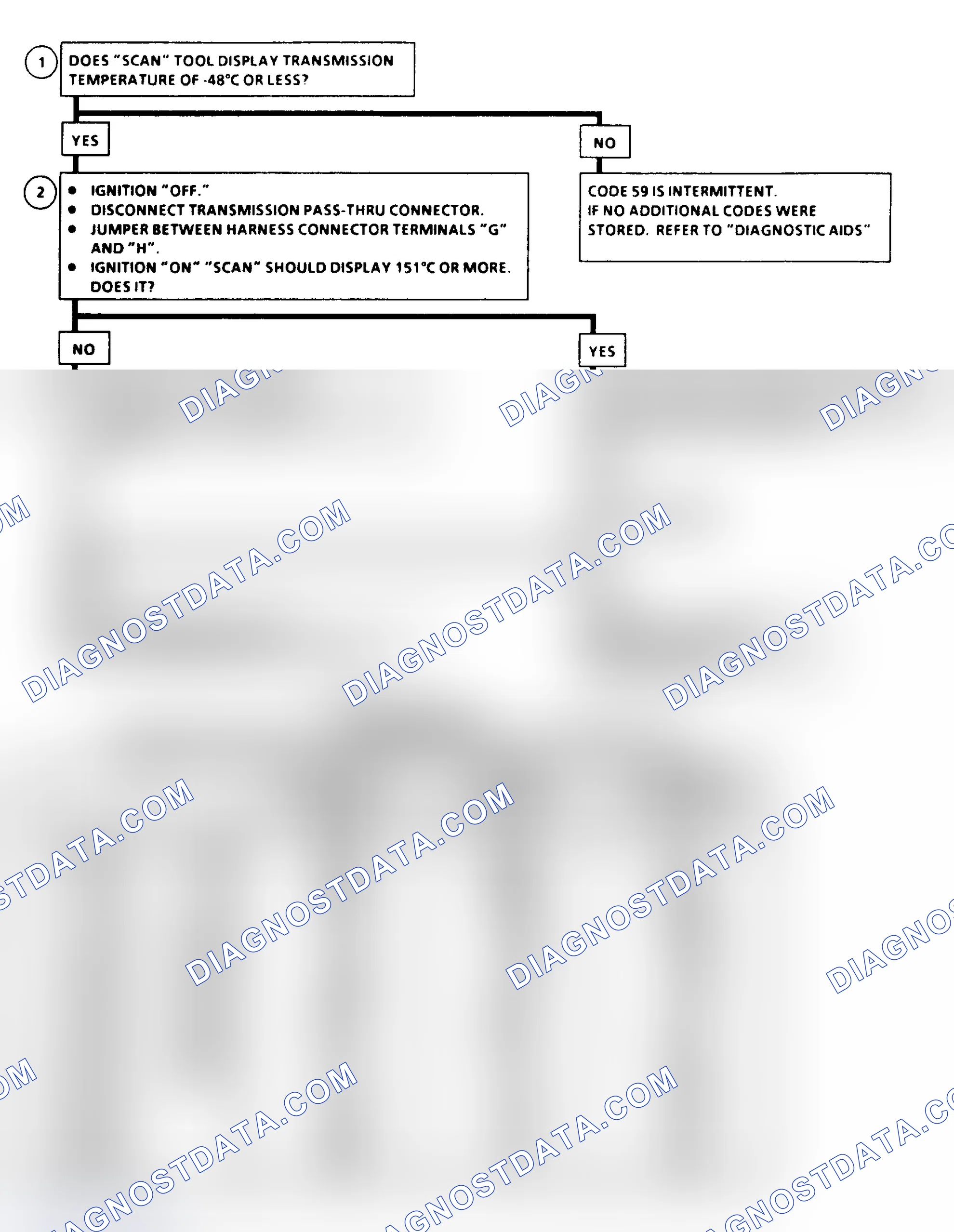 Scheme 289: Diagnostic Aids