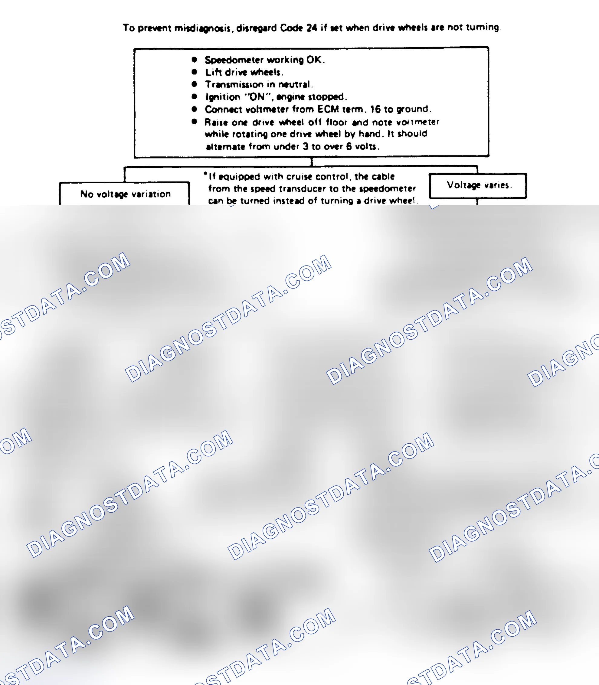 Scheme 164: Chart 24A: Code 24: VSS Ckt Flow Chart ("A" & "F" Series)