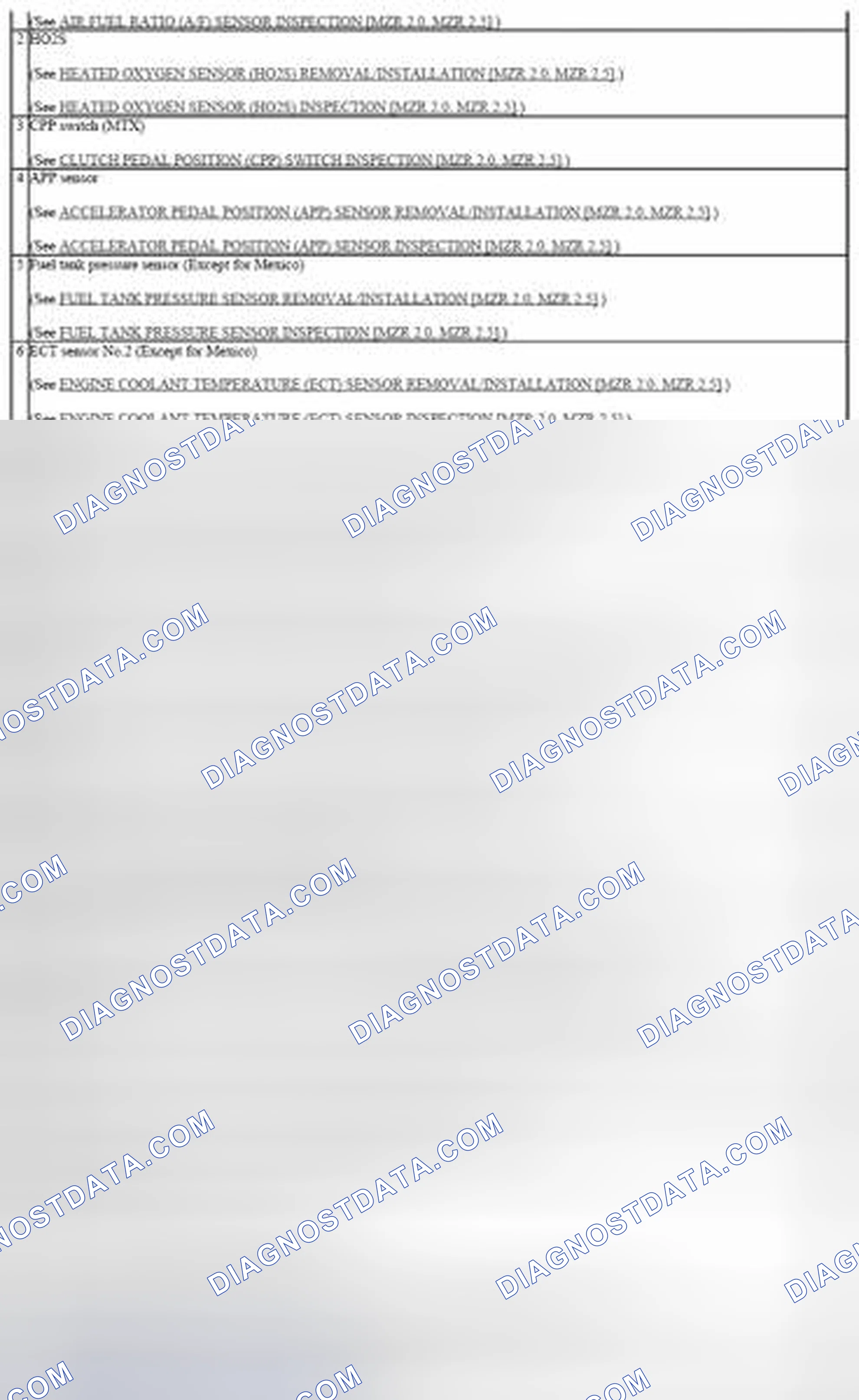 Scheme 2: Locating Engine Control System Components [MZR 2.0, MZR 2.5] (2 Of 2)