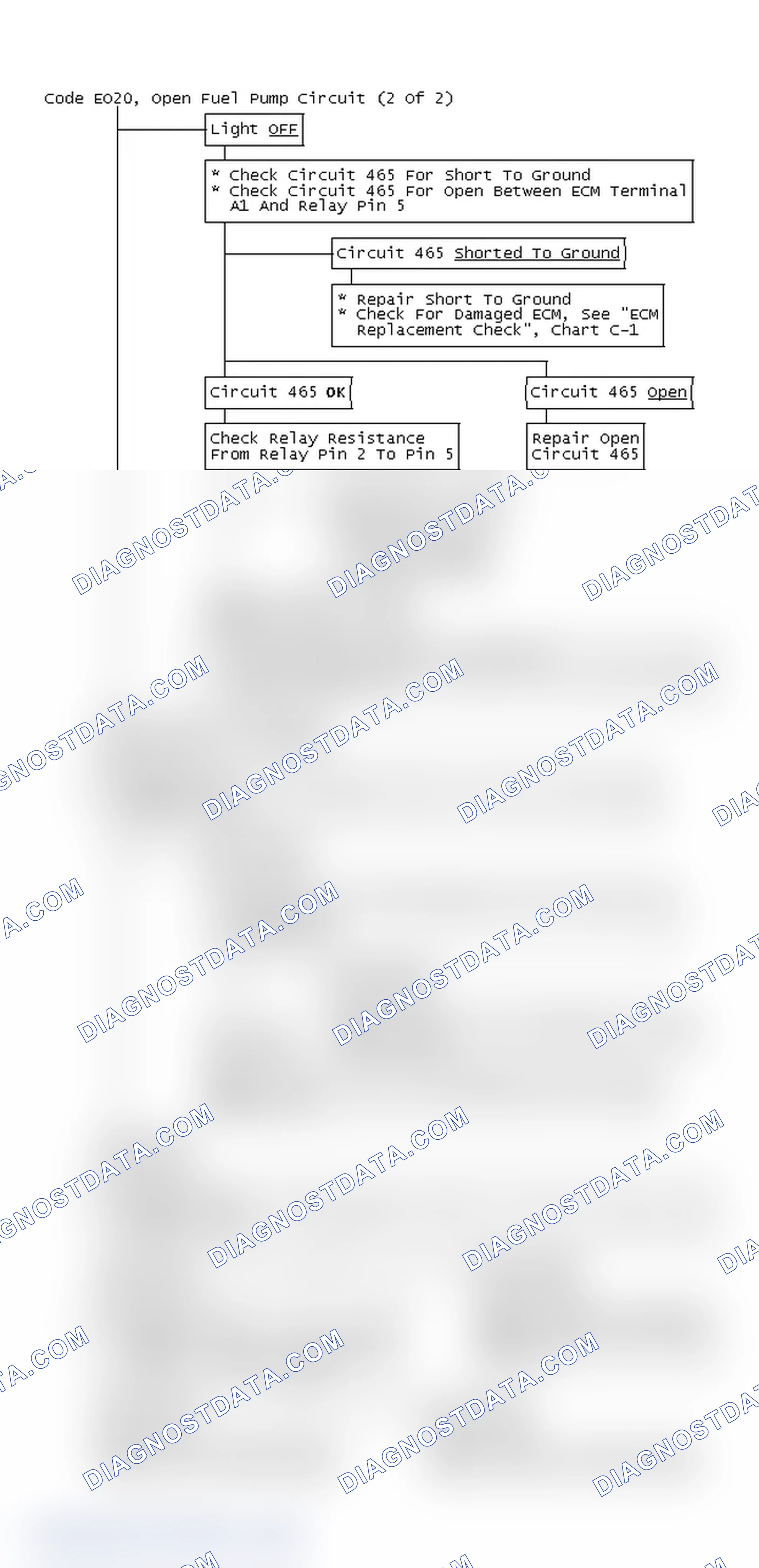 Scheme 222: Flow Chart, Code EO20, Open Fuel Pump Circuit (2 Of 2)