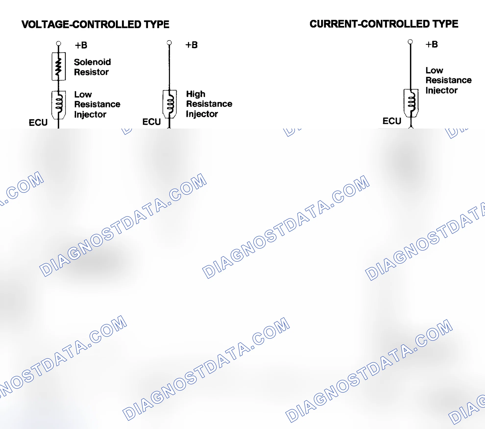 Scheme 4: Injector Driver Types - Current and Voltage