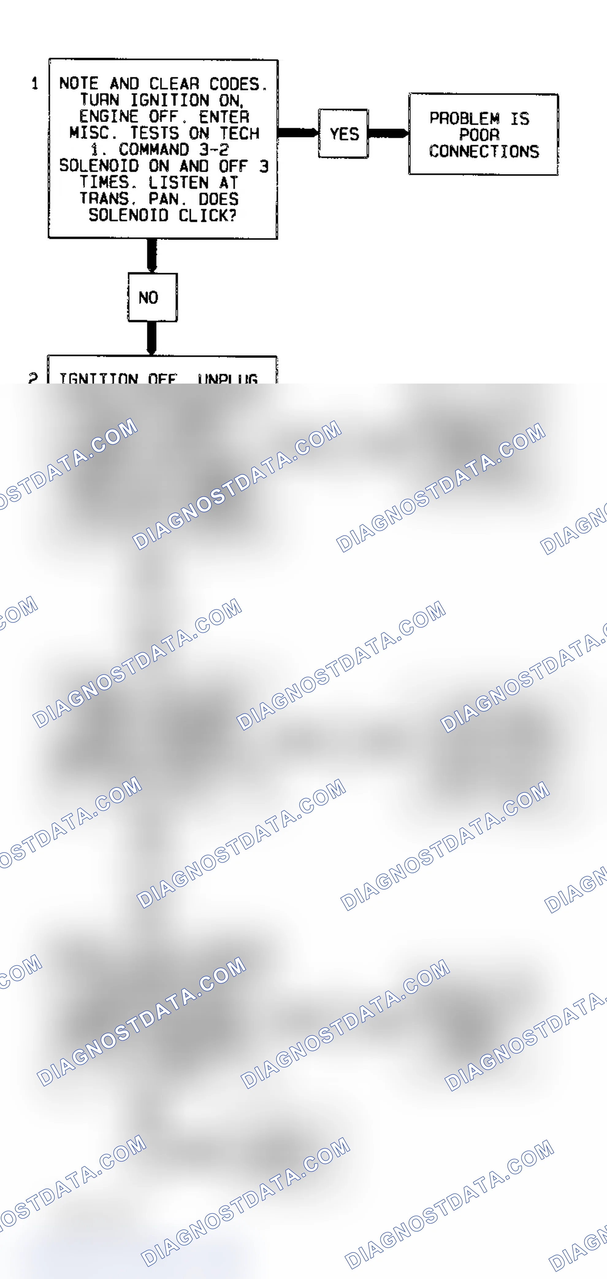 Scheme 119: Code 66 Flow Chart (4.3L) 3-2 Control Solenoid Circuit Fault 4L60-E Transmission