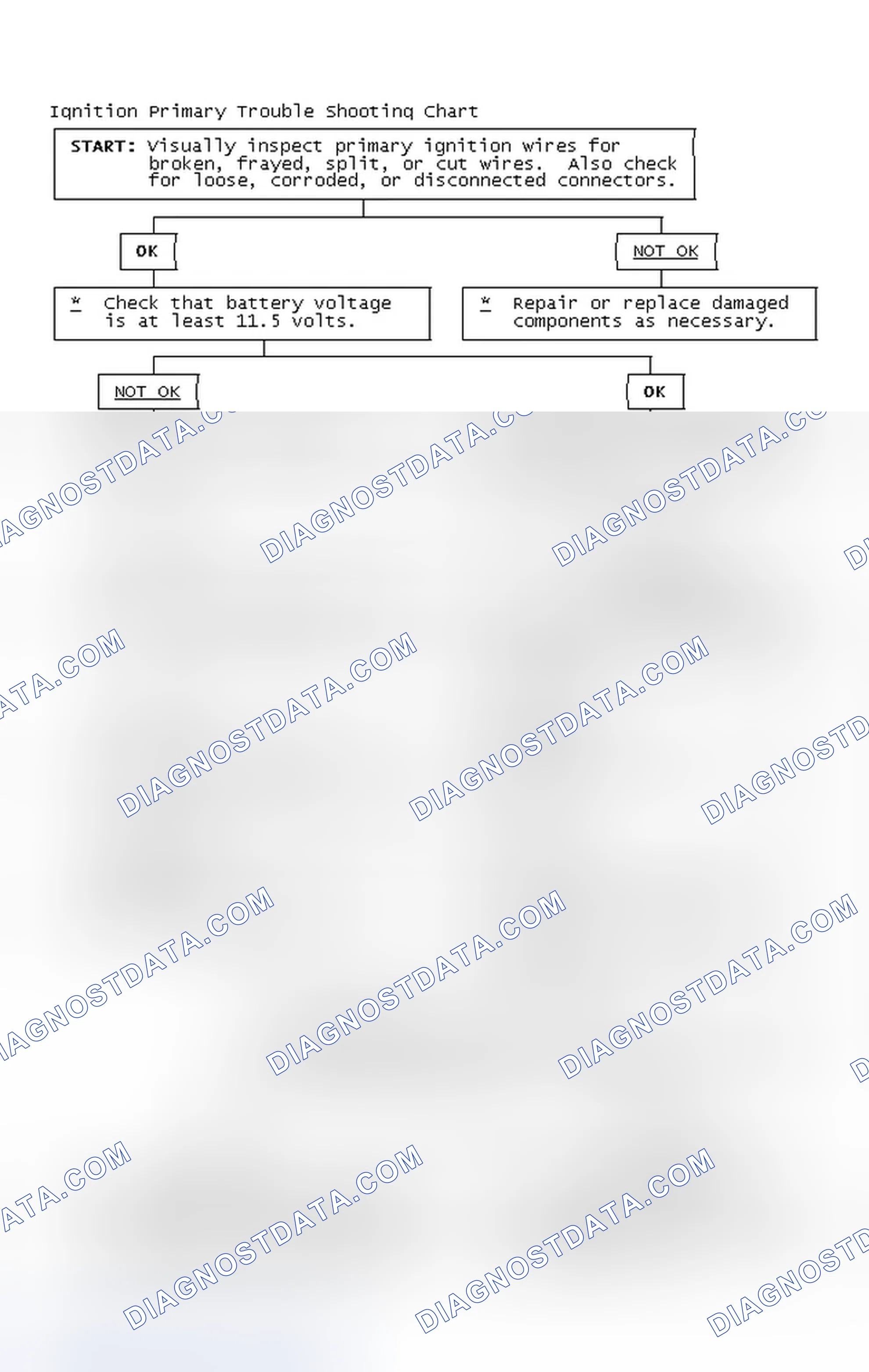 Scheme 4: Ignition Primary Trouble Shooting Chart