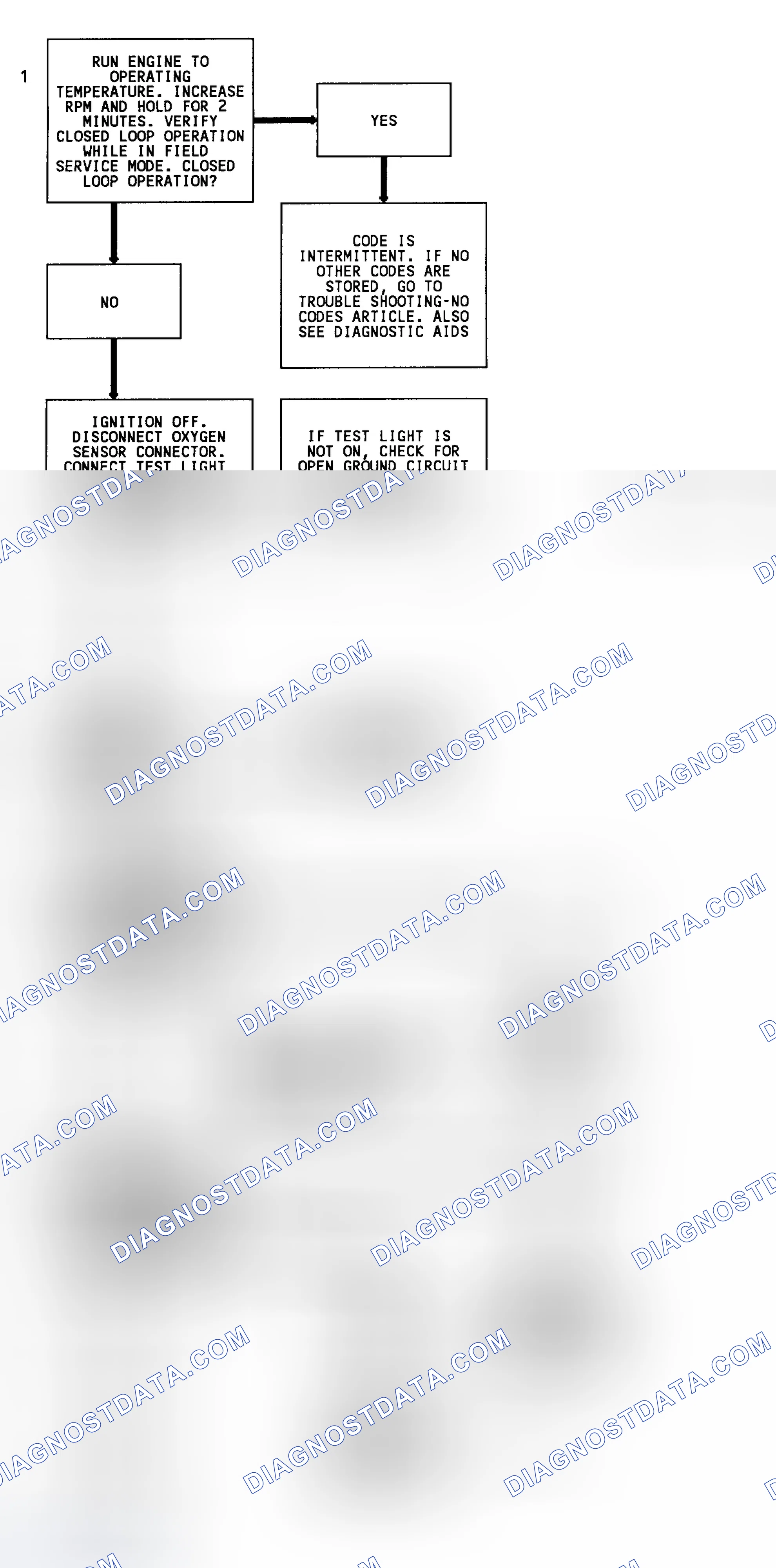 Scheme 77: Code 13 Flow Chart (4.3L Turbo) Open Oxygen Sensor Circuit