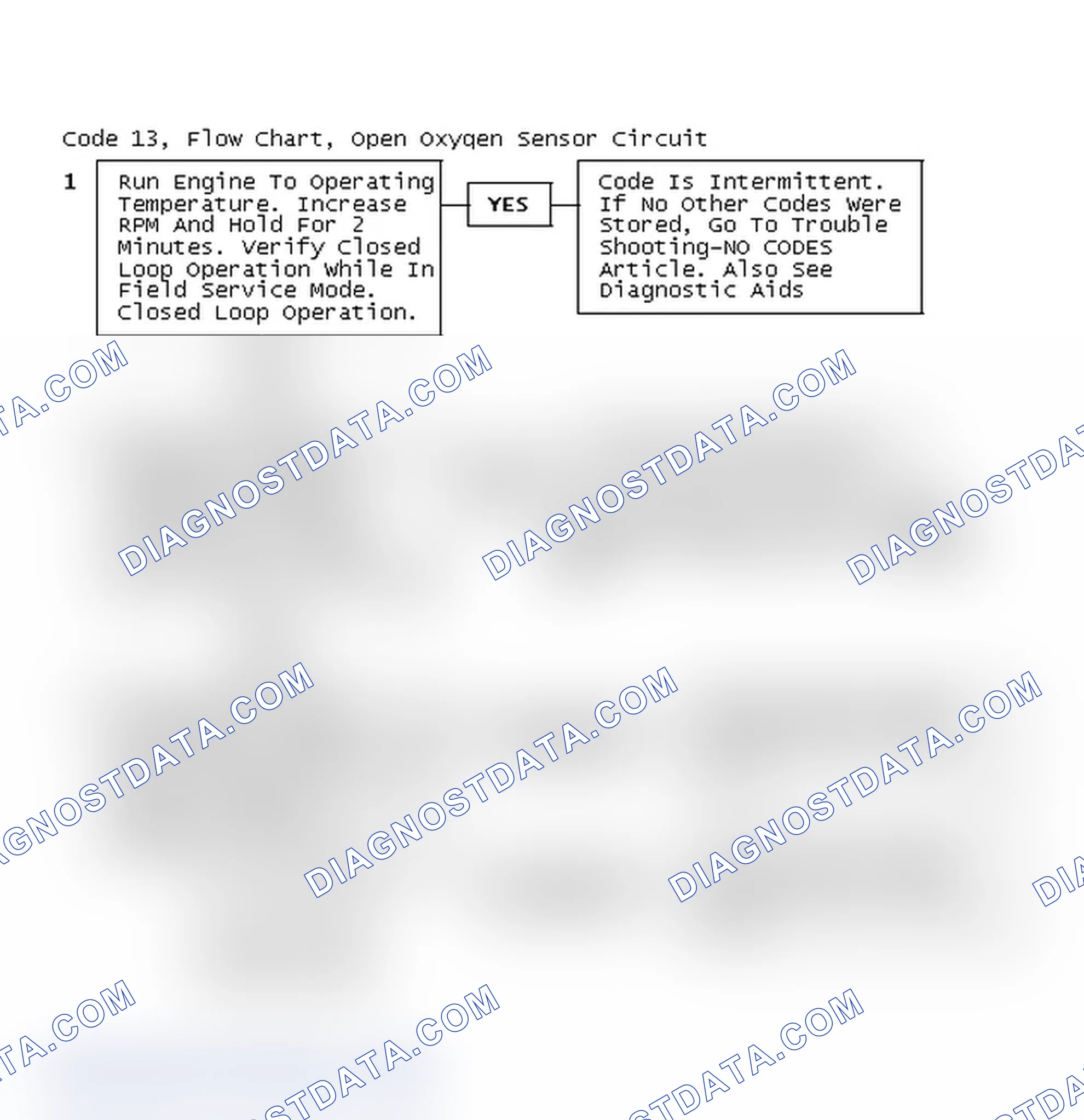 Scheme 185: Code 13, Flow Chart, Open Oxygen Sensor Circuit