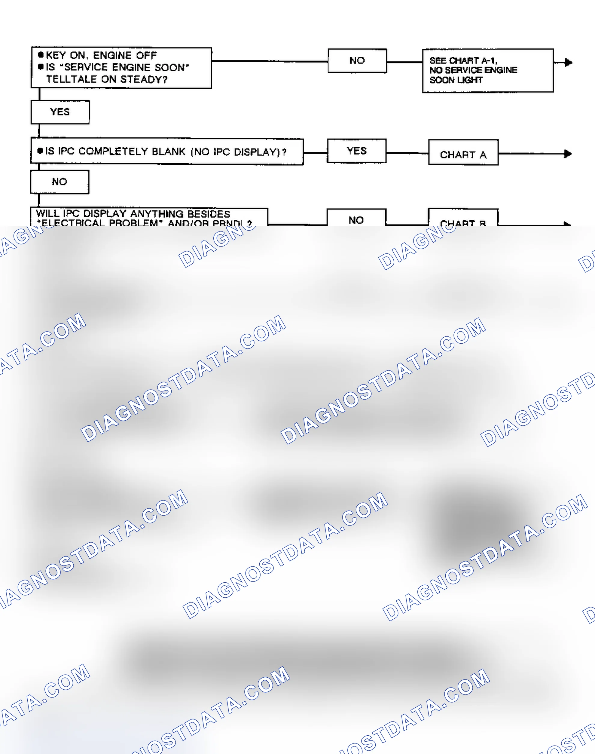 Scheme 84: SELF-DIAGNOSTIC SYSTEM CHECK (NON-CRT TORONADO & TROFEO)