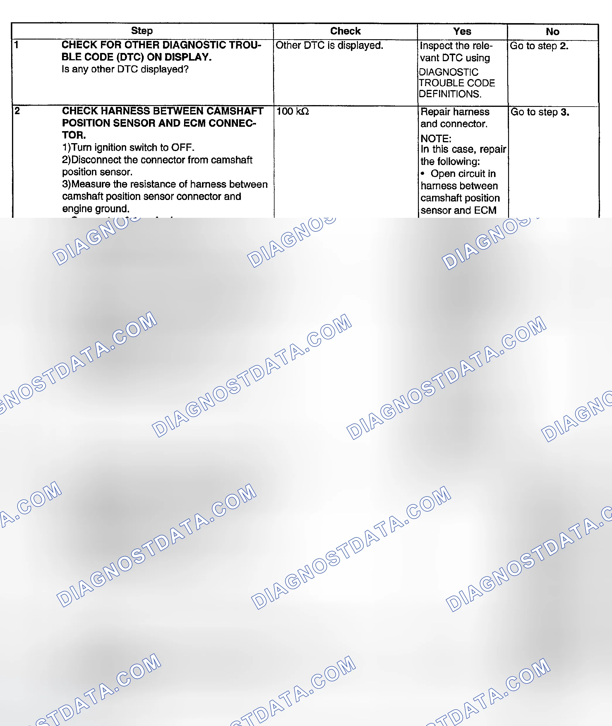 Scheme 154: DIAGNOSTIC PROCEDURE