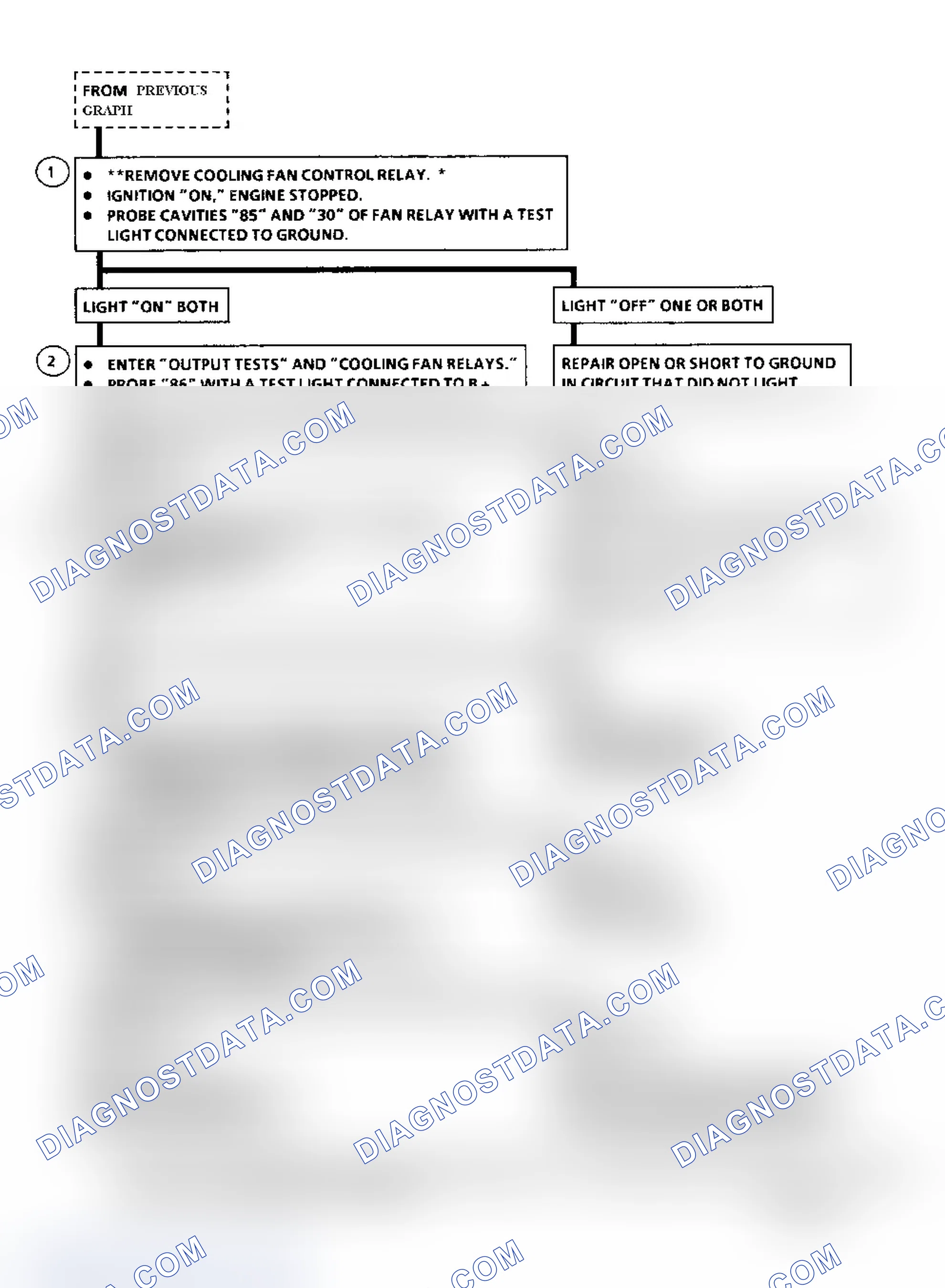 Scheme 128
