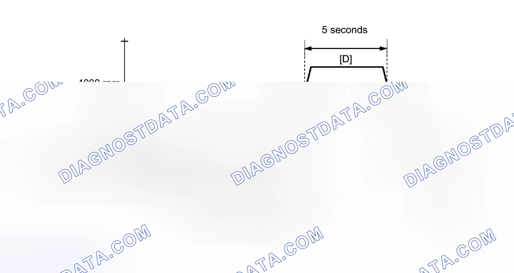Scheme 104: CONFIRMATION DRIVING PATTERN