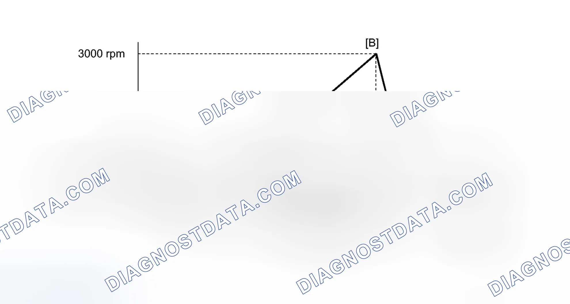 Scheme 427: CONFIRMATION DRIVING PATTERN