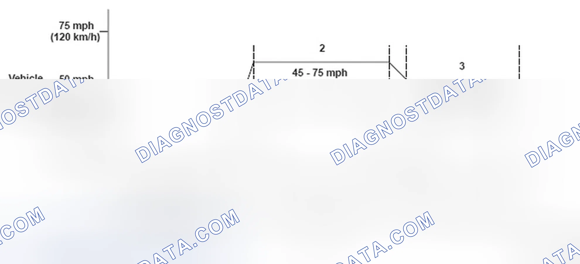 Scheme 158: Driving Pattern - Graph