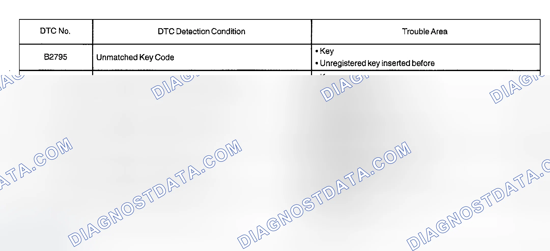 Scheme 73: DIAGNOSTIC TROUBLE CODE CHART