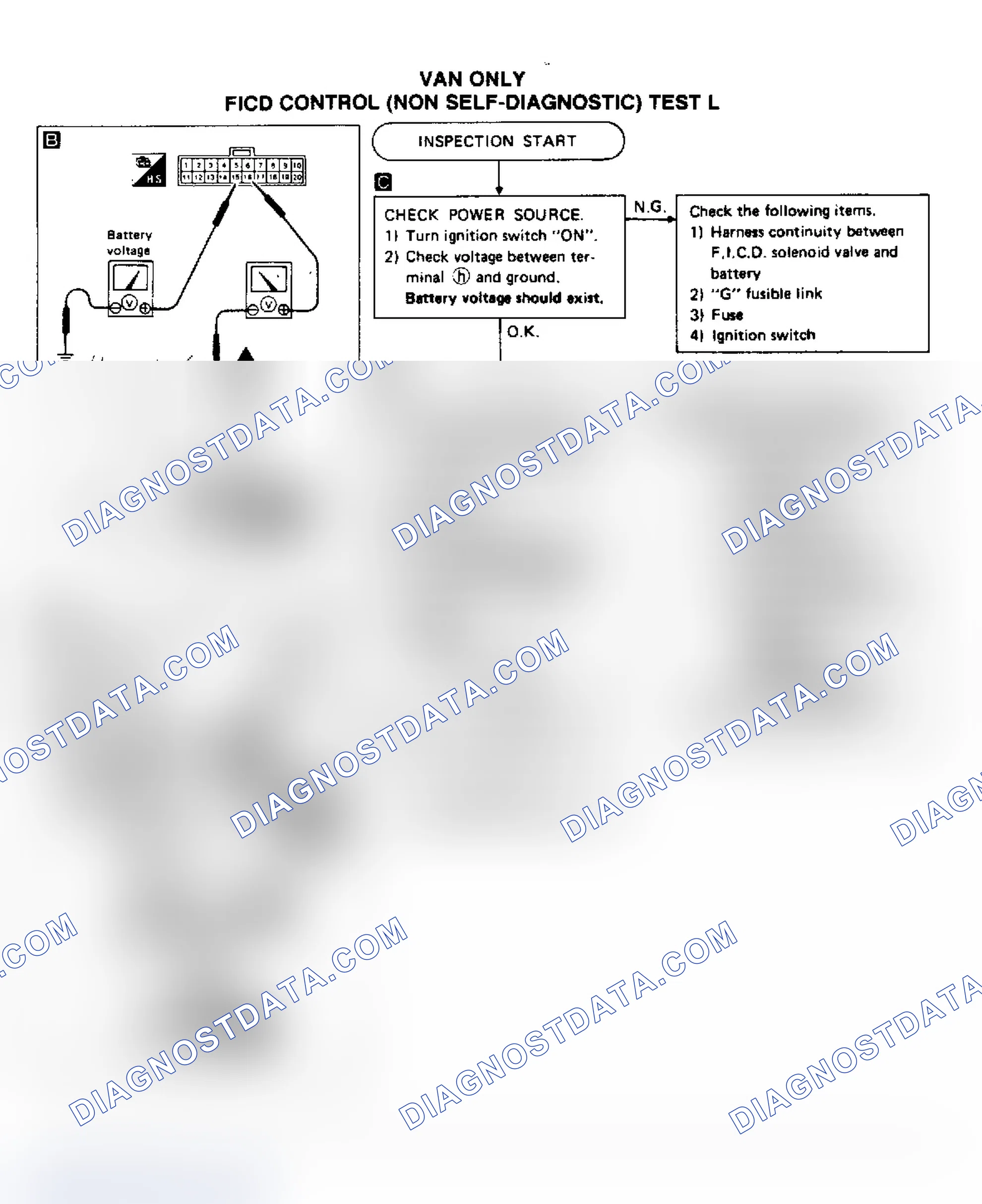 Scheme 144: Test L, Van