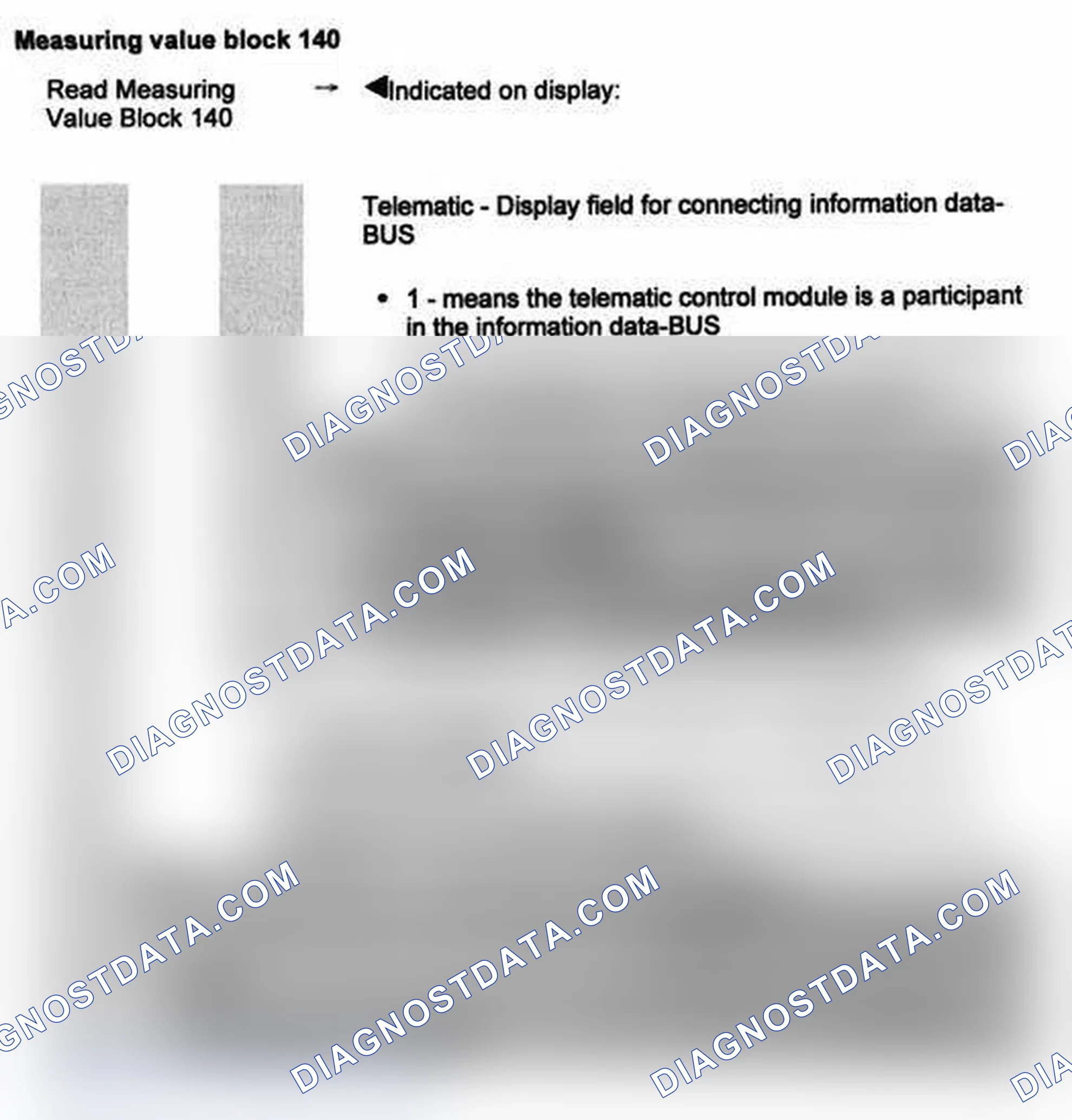 Scheme 61: Measuring value block 140