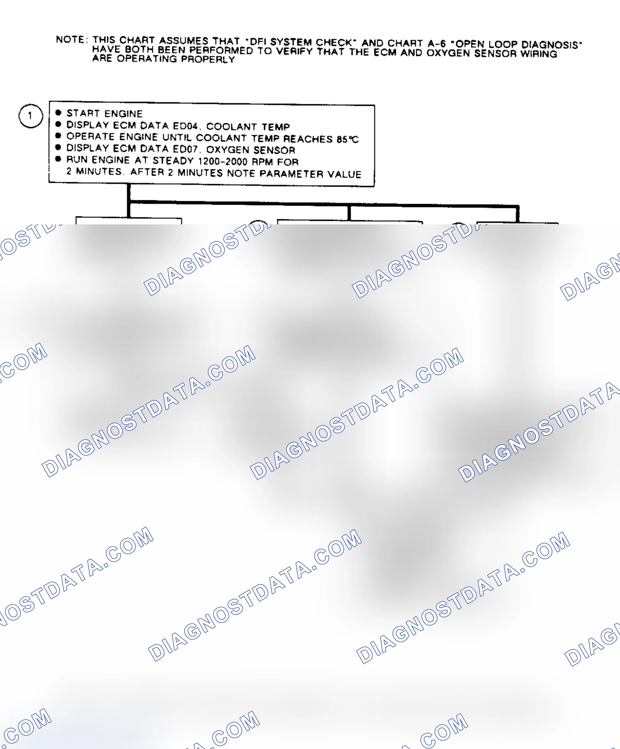 Scheme 334: Flow Chart A9, Oxygen (O2) Sensor Diagnosis