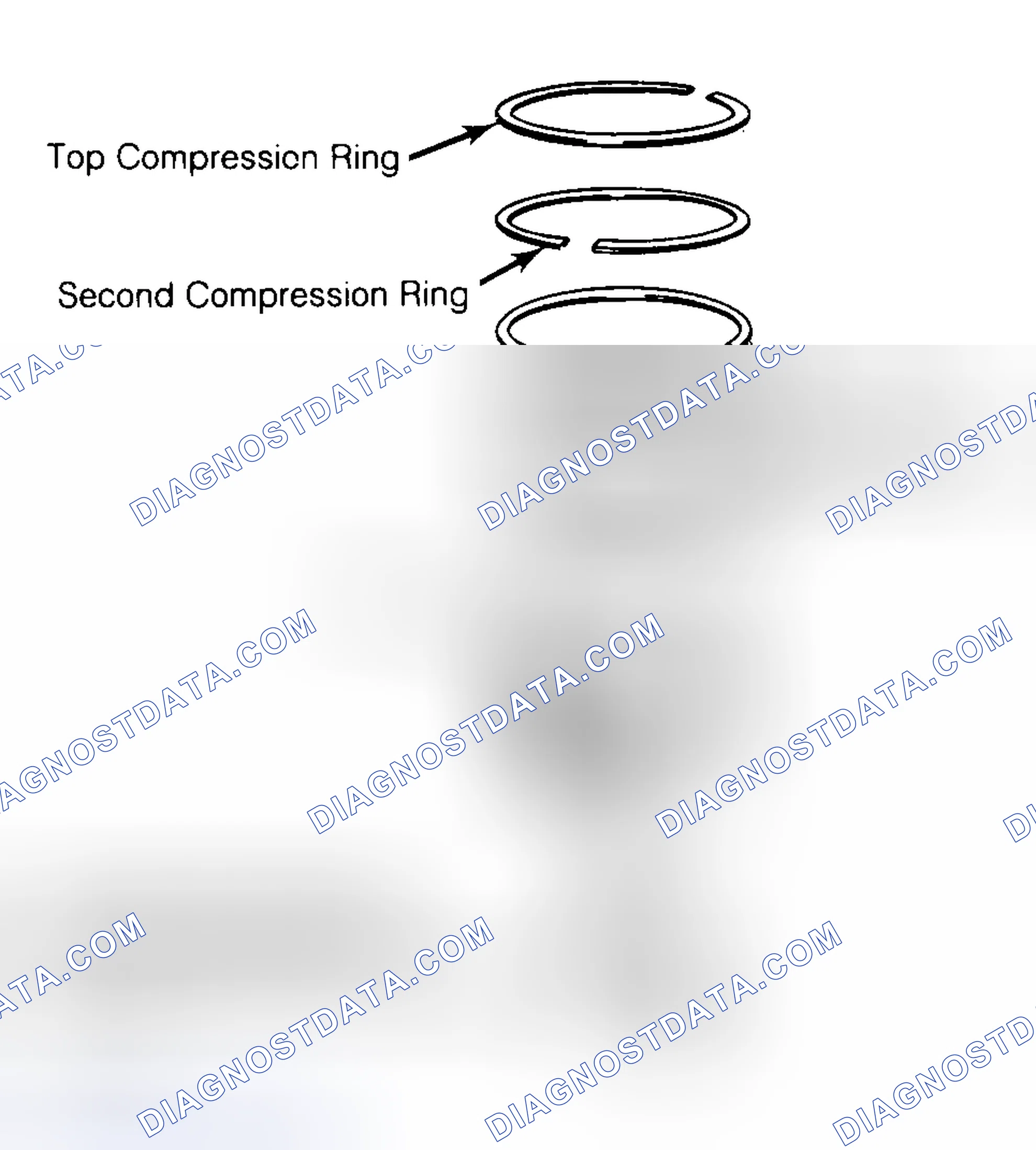 Scheme 8: Positioning Typical Piston Ring End Gap