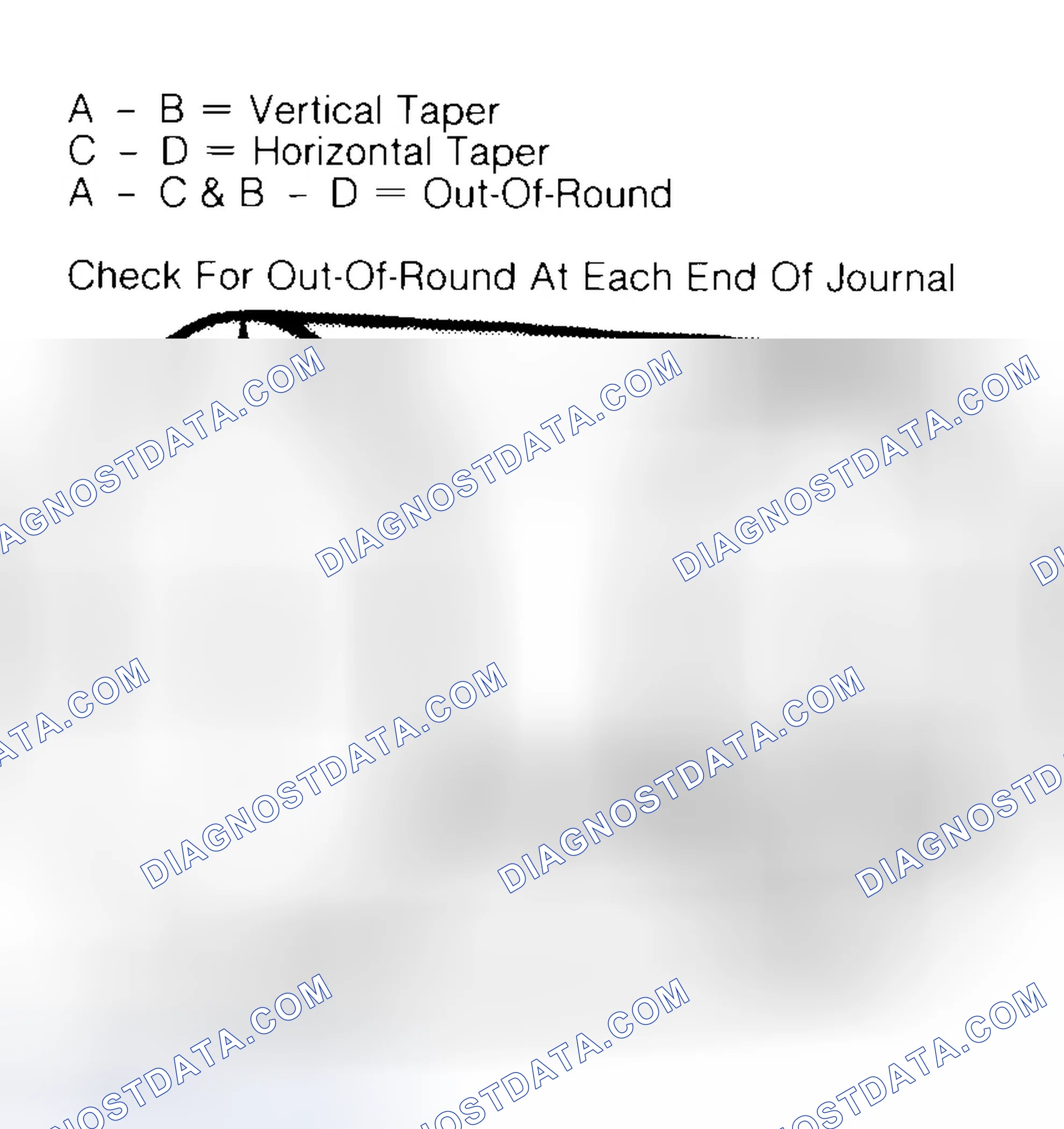 Scheme 5: Measuring Crankshaft Journals
