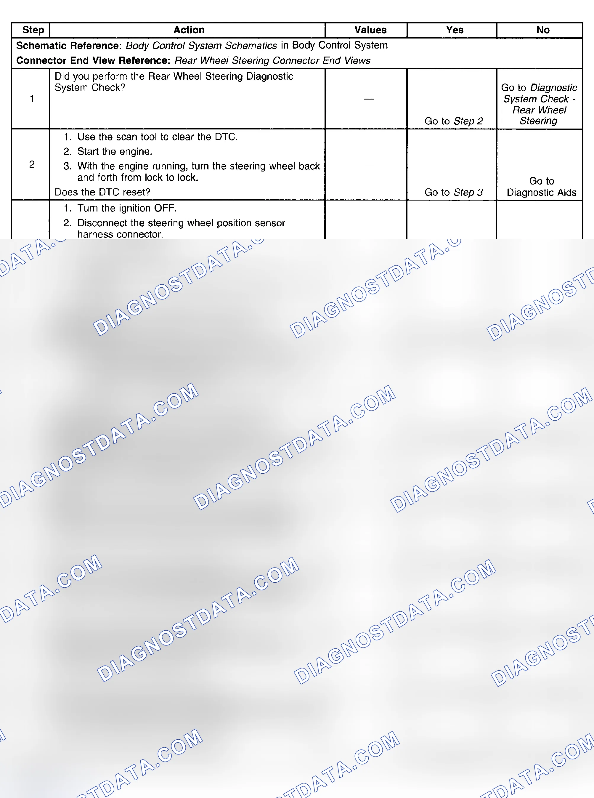 Scheme 42: Test Description