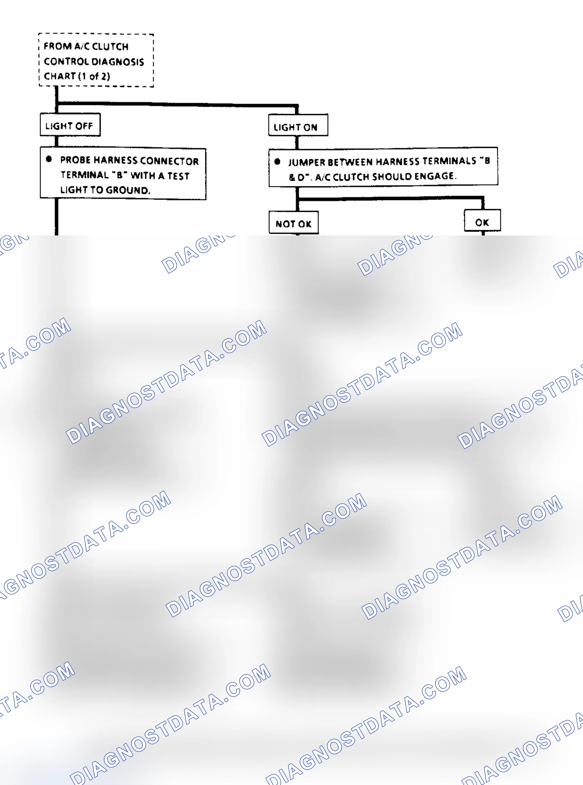 Scheme 100: A/C Clutch Control Diagnosis Flow Chart (2.8L) (3 Of 3)