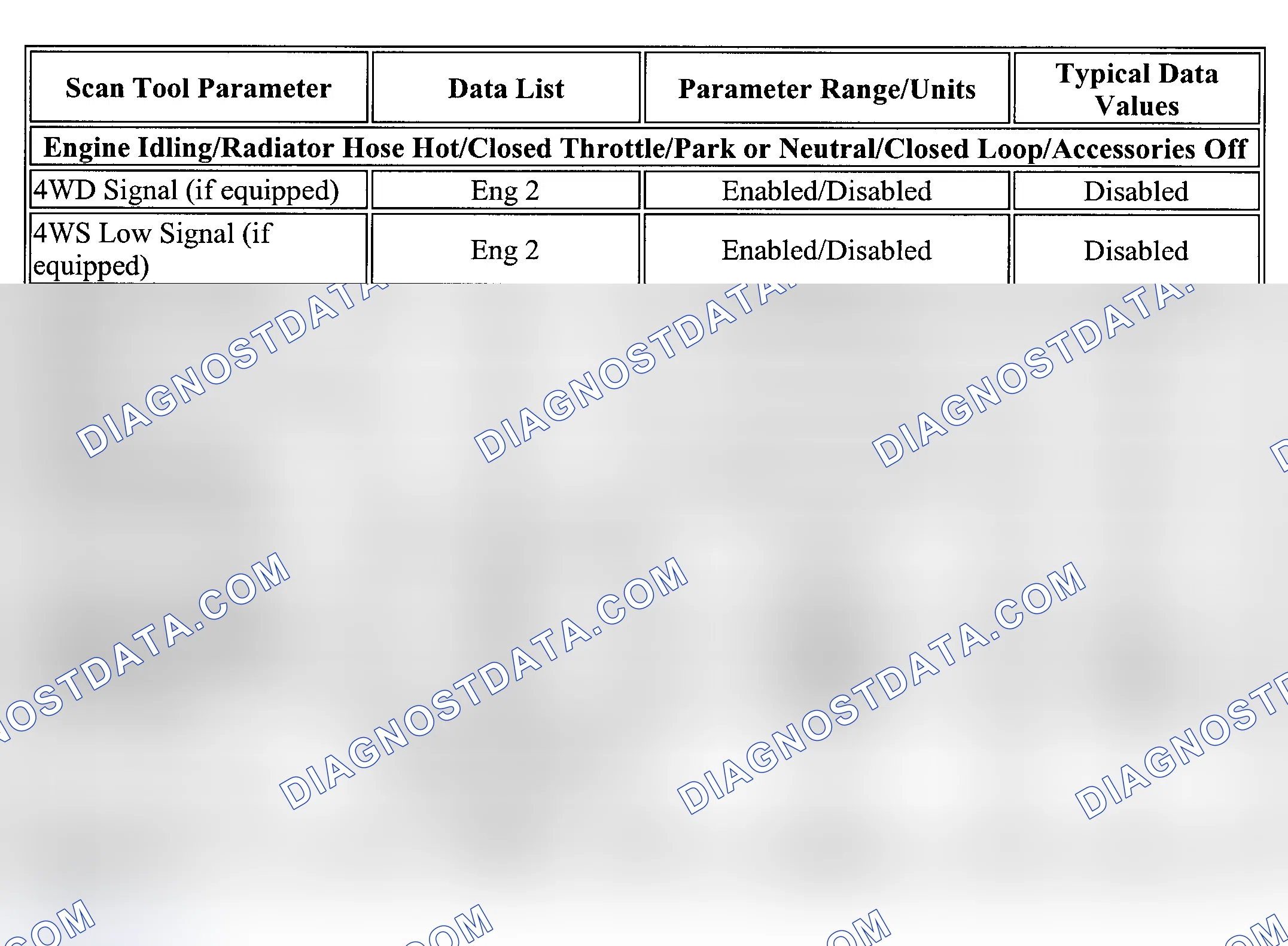 Scheme 14: PID Values