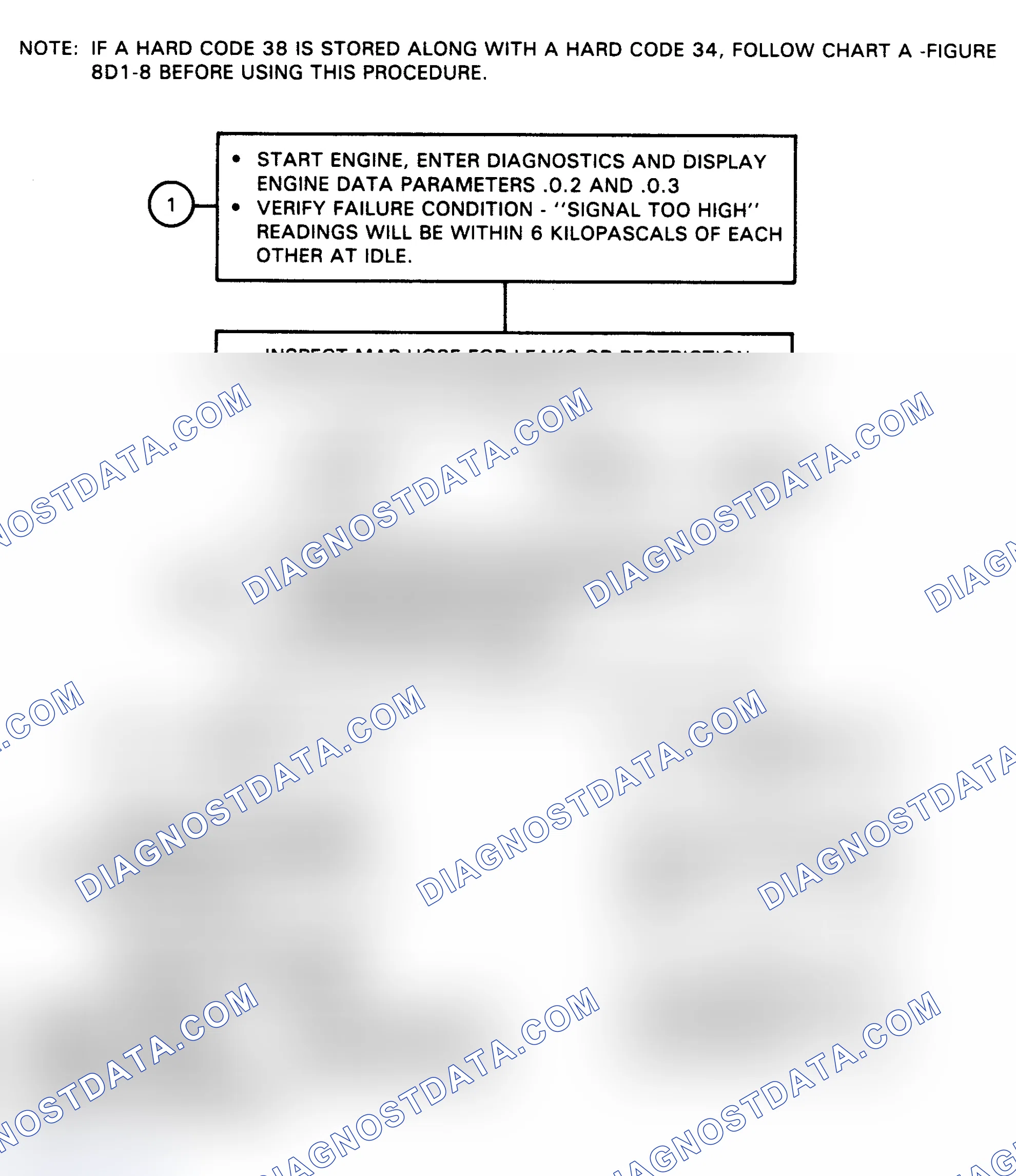 Scheme 102: Flow Chart, Code 34 - MAP Signal Too High