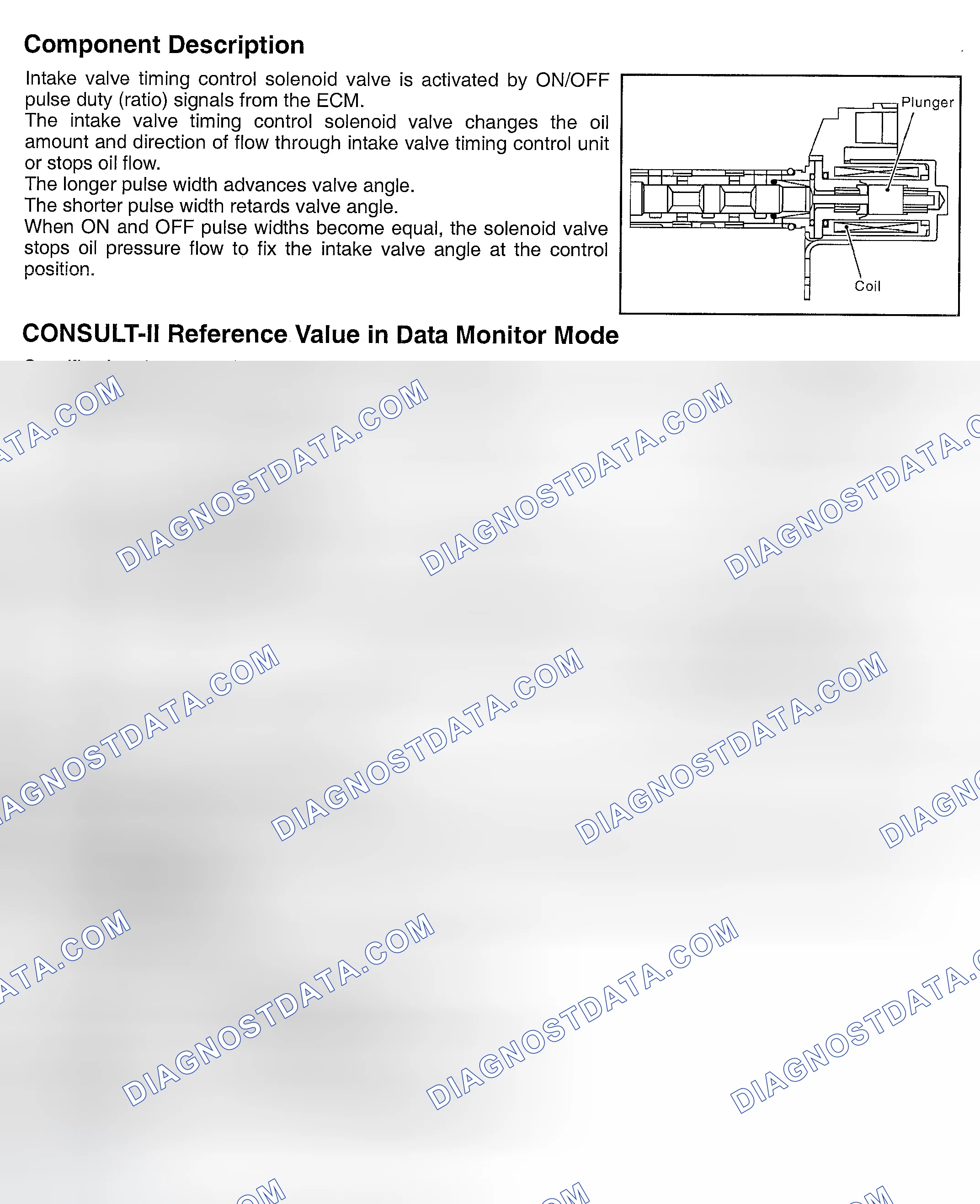 Scheme 220: Component Description, CONSULT-II Reference Value In Data Monitor Mode, On Board Diagnosis Logic & D