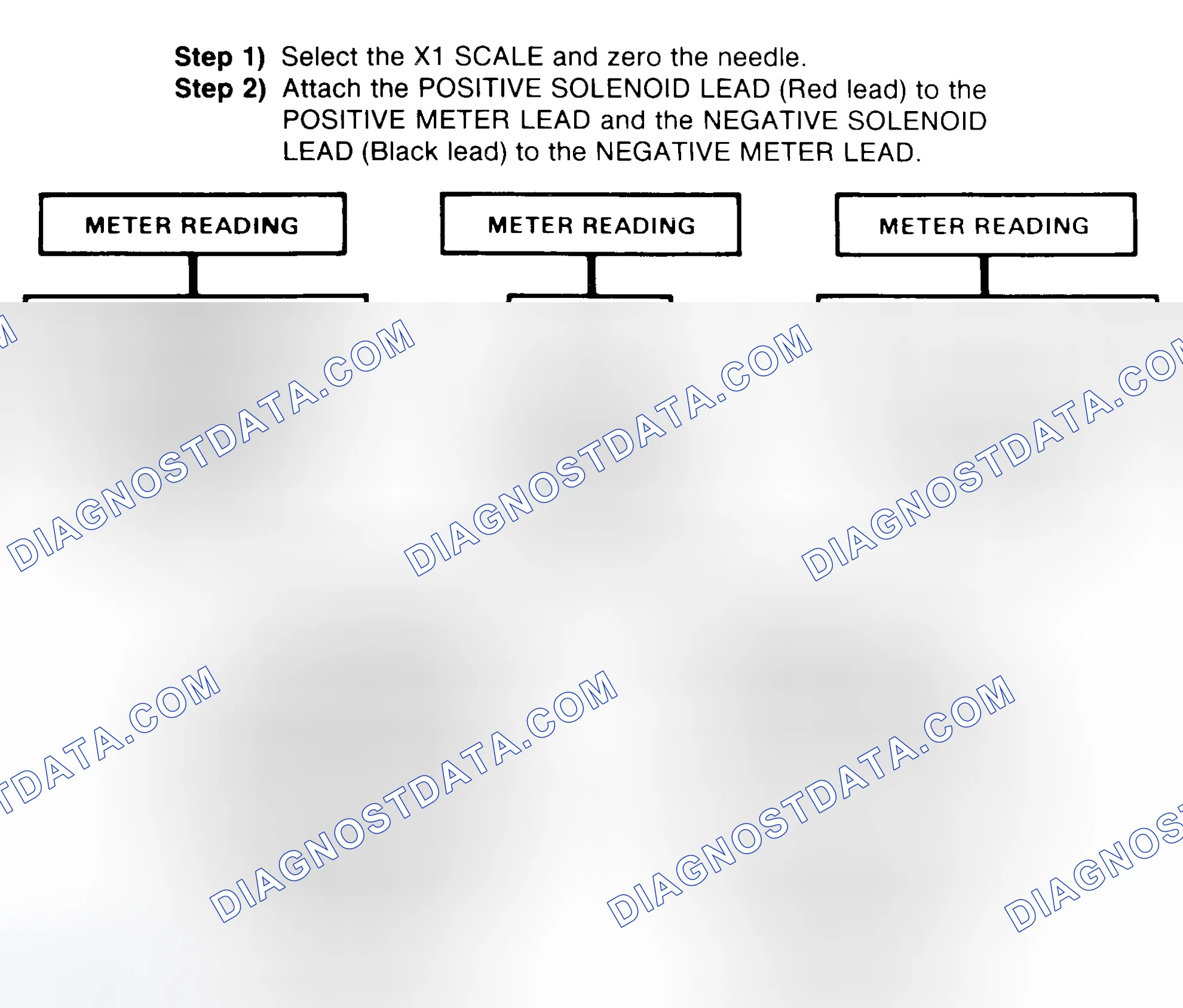 Scheme 2: DIODE CHECK & SOLENOID TEST