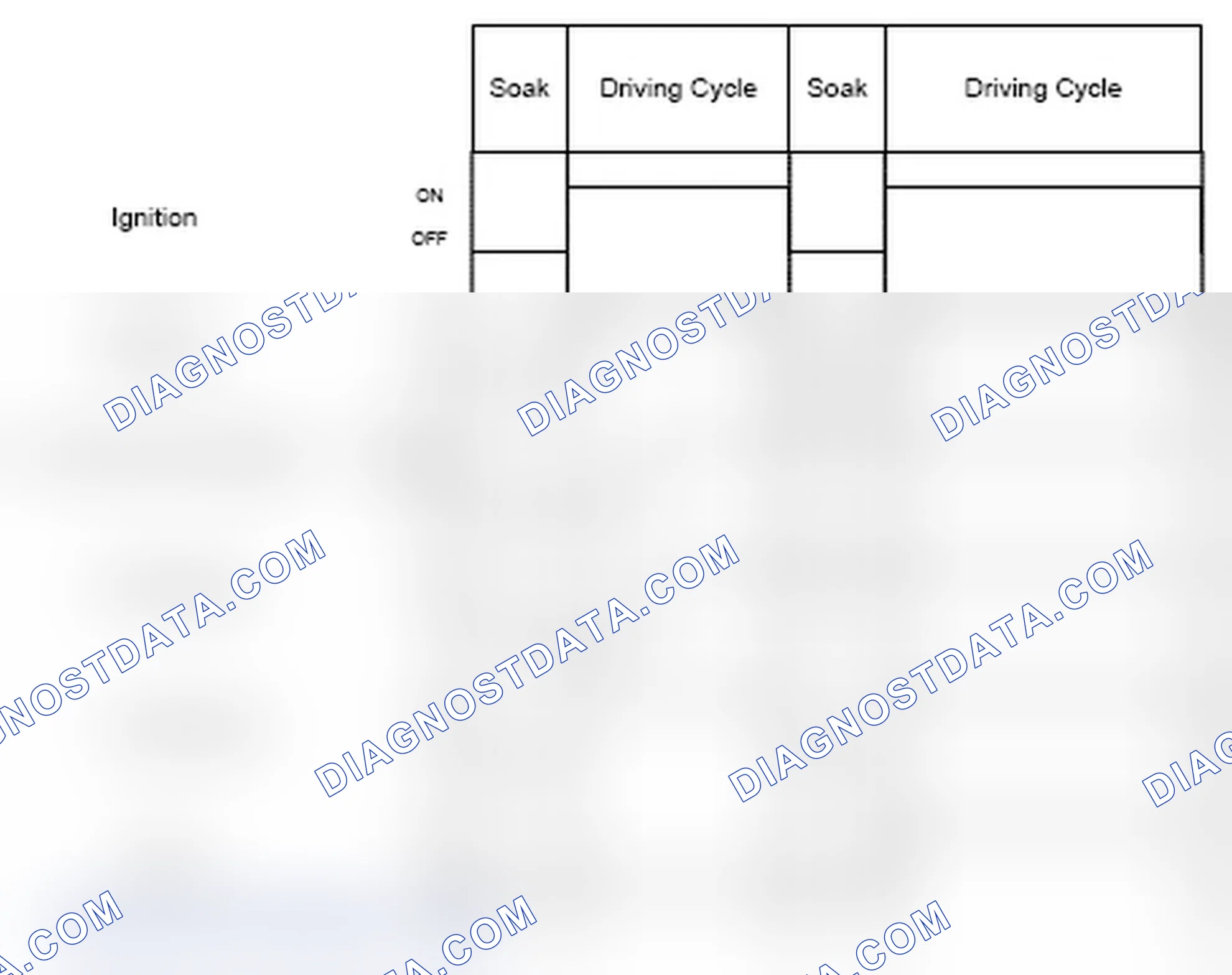 Scheme 20: FLS diagnosis frequency fuel level sensor range check