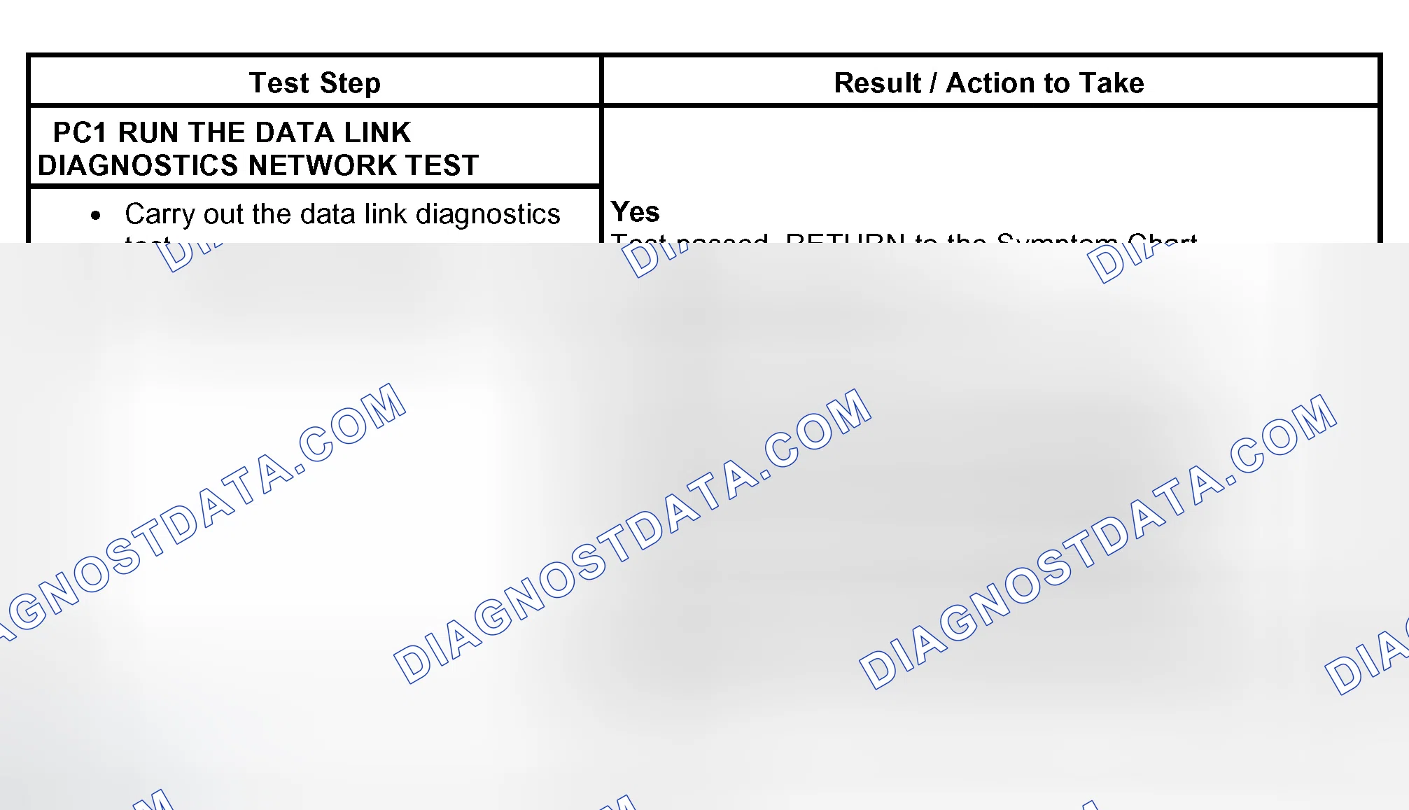 Scheme 3: PINPOINT TEST PC: DATA LINK DIAGNOSTICS NETWORK TEST