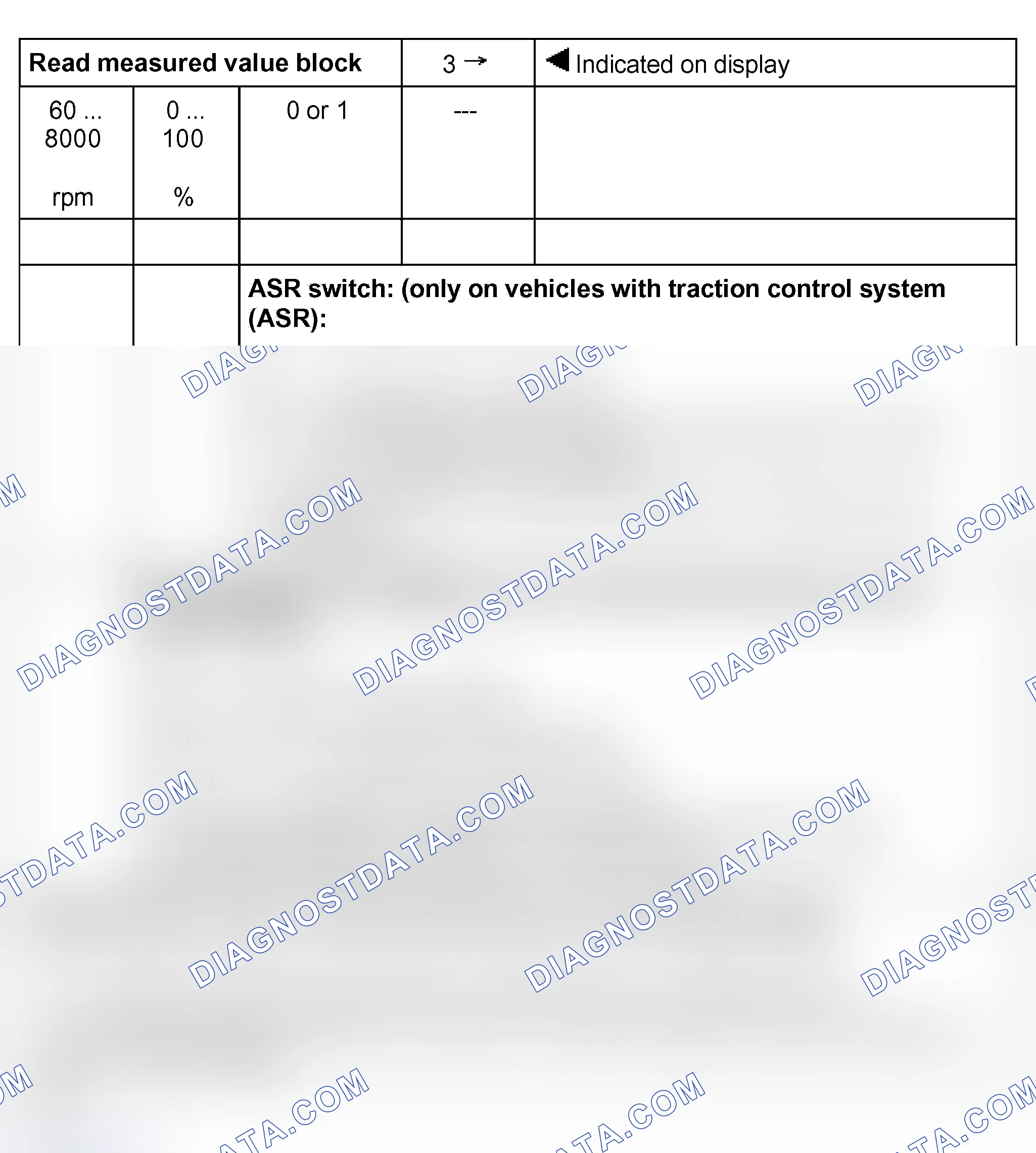 Scheme 201: Test table, Display group 3