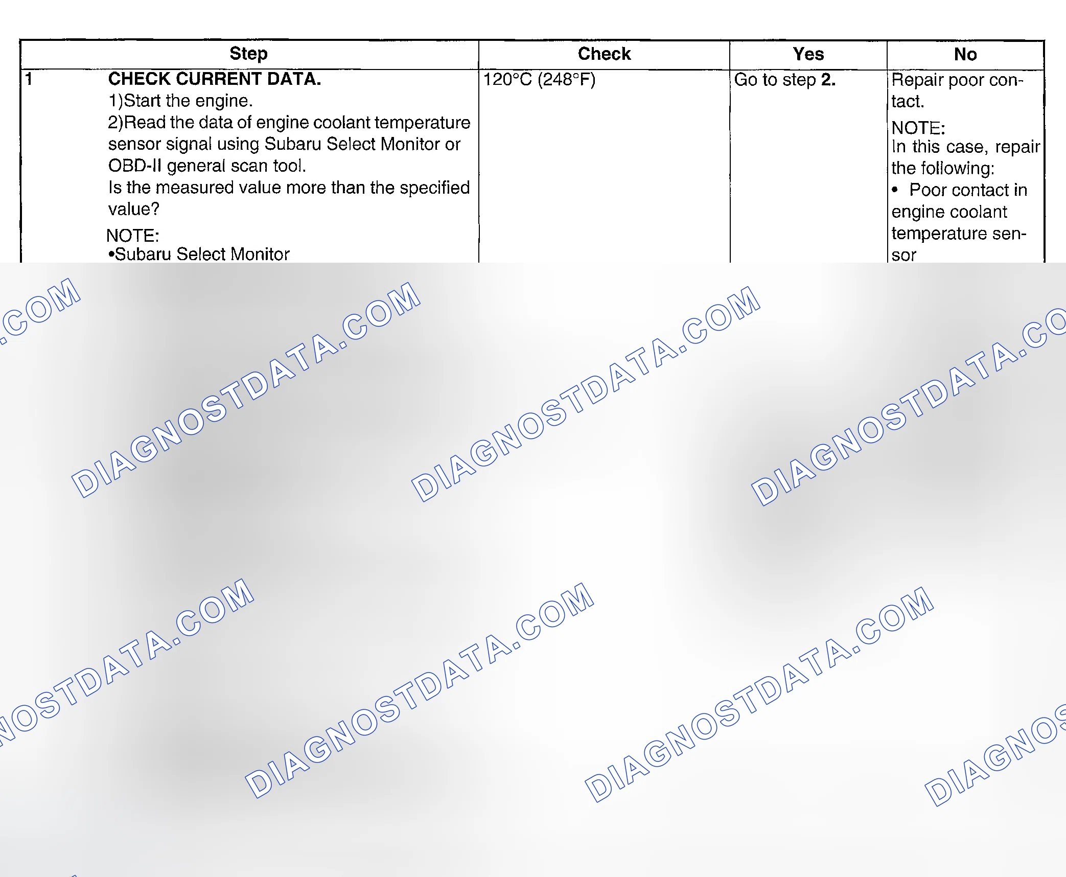 Scheme 107: DIAGNOSTIC PROCEDURE