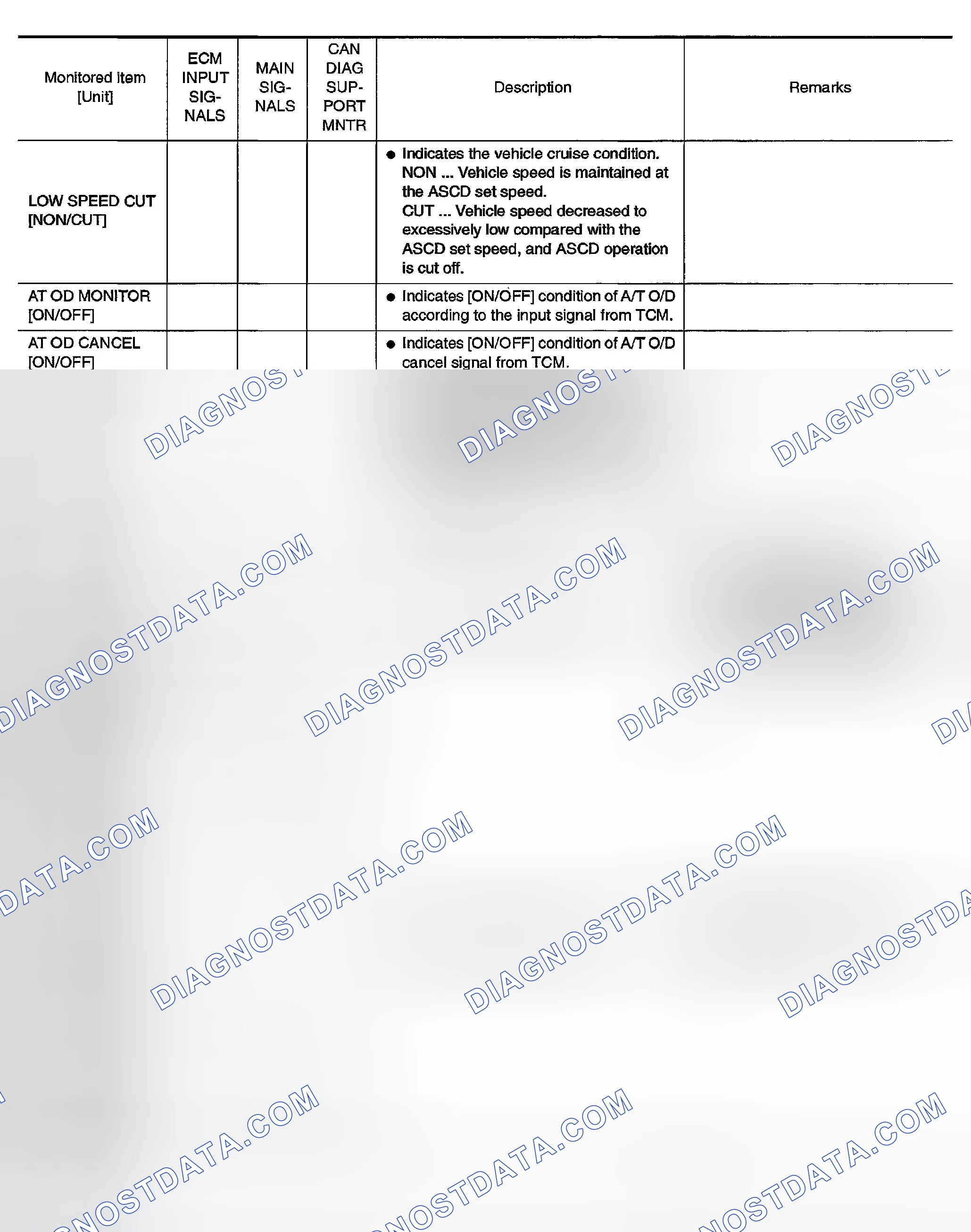 Scheme 140