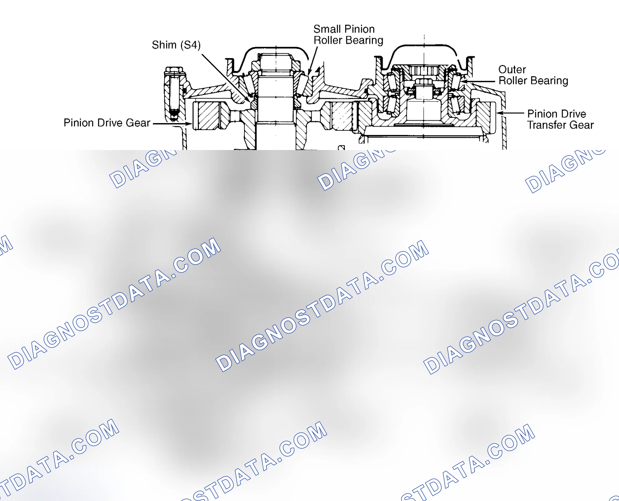 Scheme 66: Adjustment (Differential Roller Bearings)