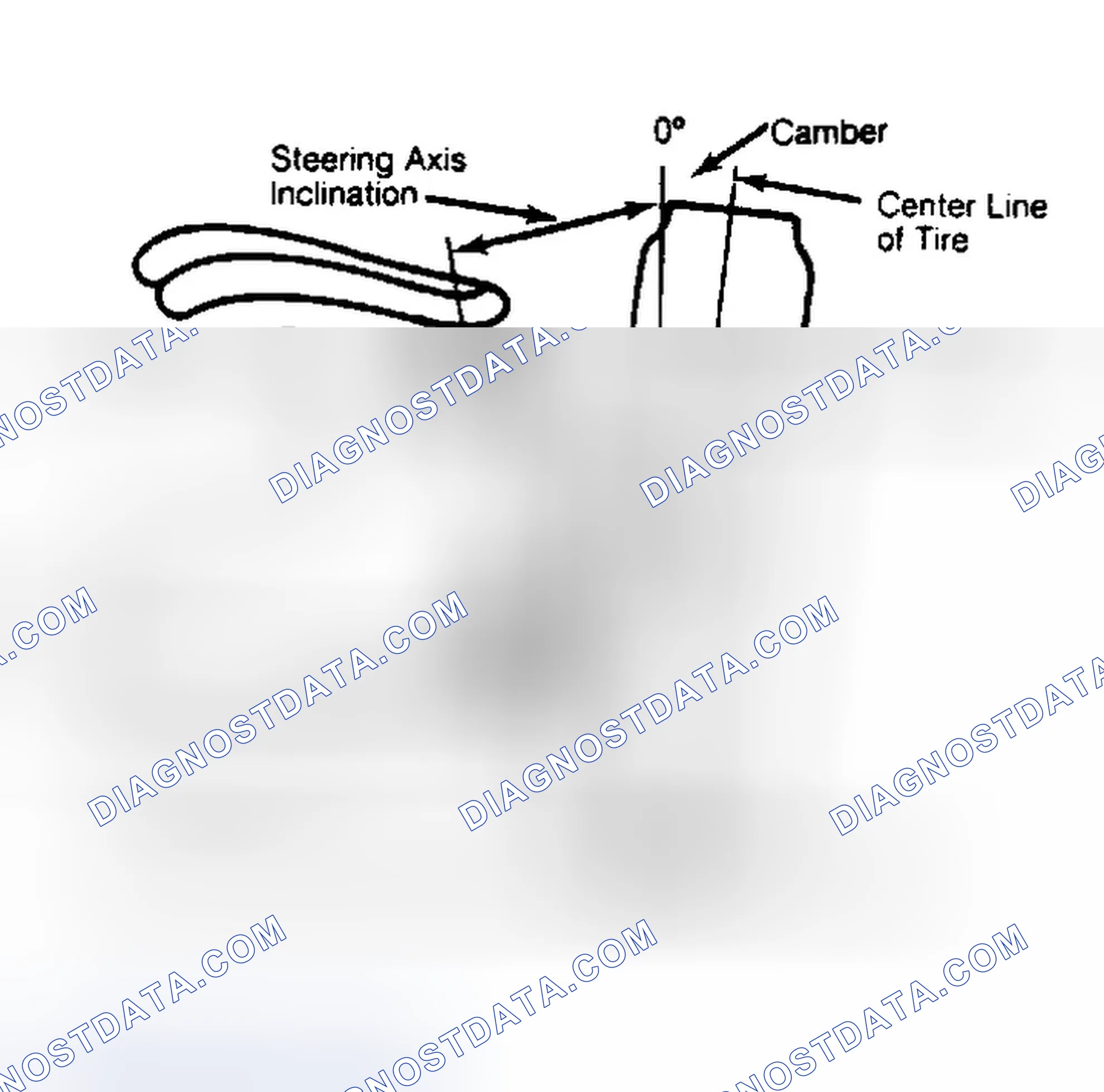 Scheme 6: Checking Steering Axis Inclination