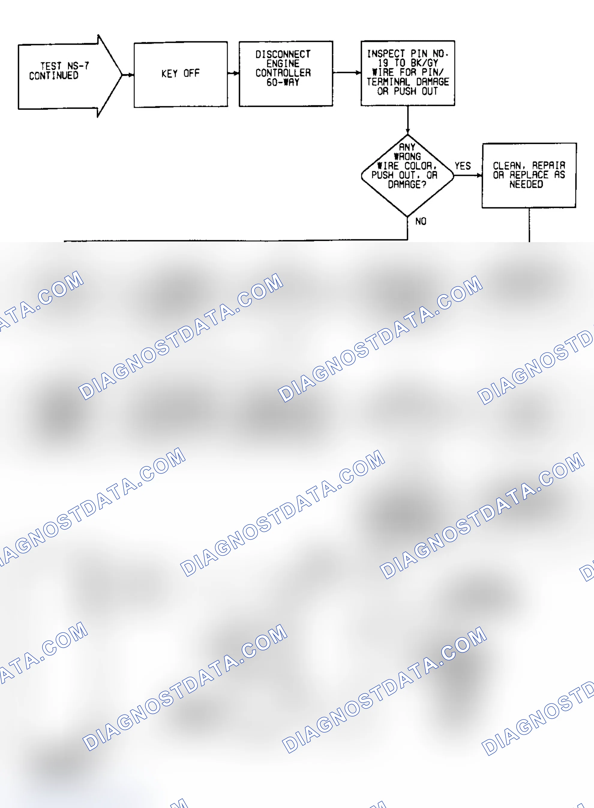 Scheme 358: NS7: Flow Chart (2 of 2)