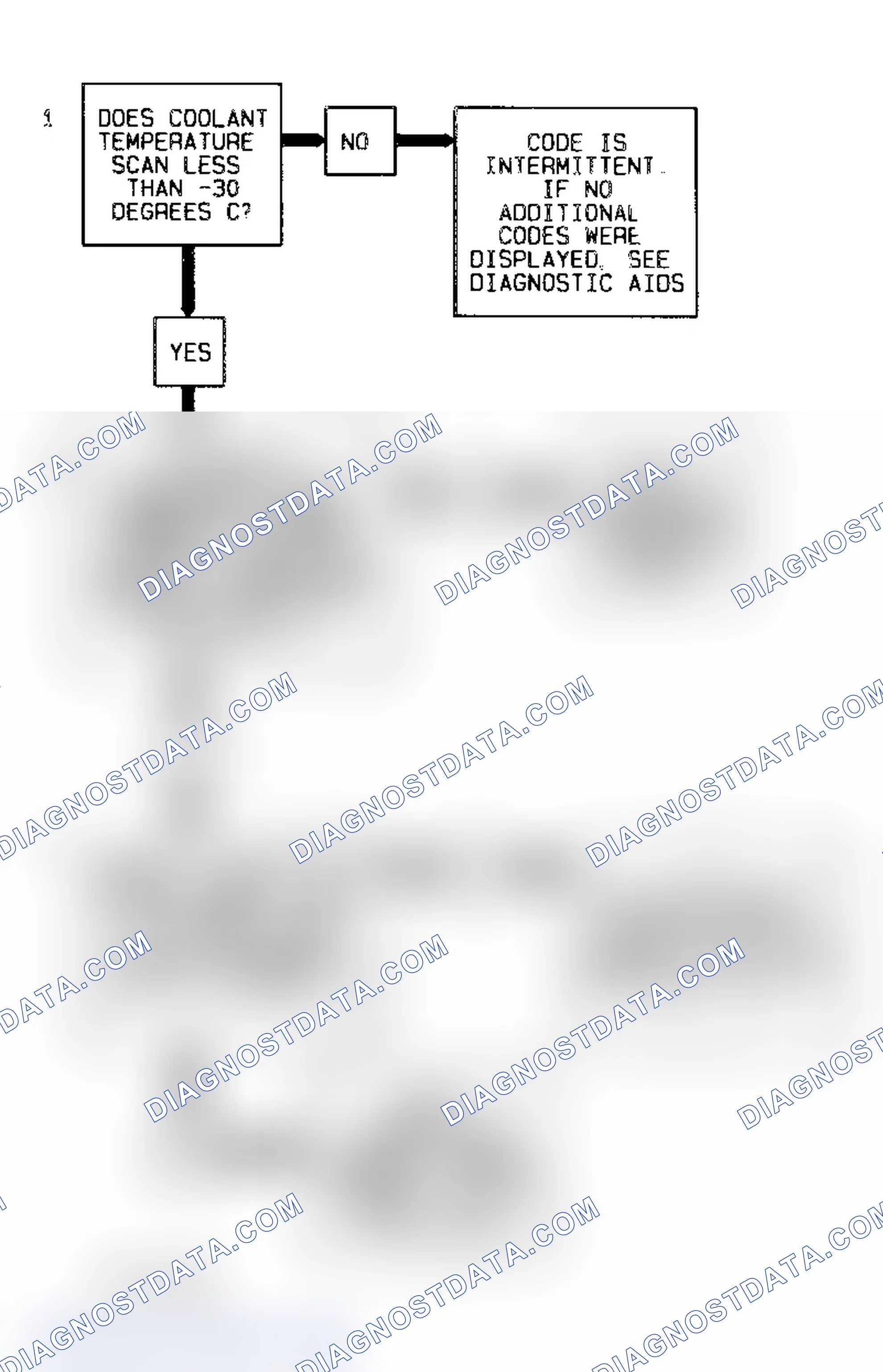Scheme 79: Code 15 Diagnostic Flow Chart (5.7L) Coolant Temp Sensor Signal Voltage Low
