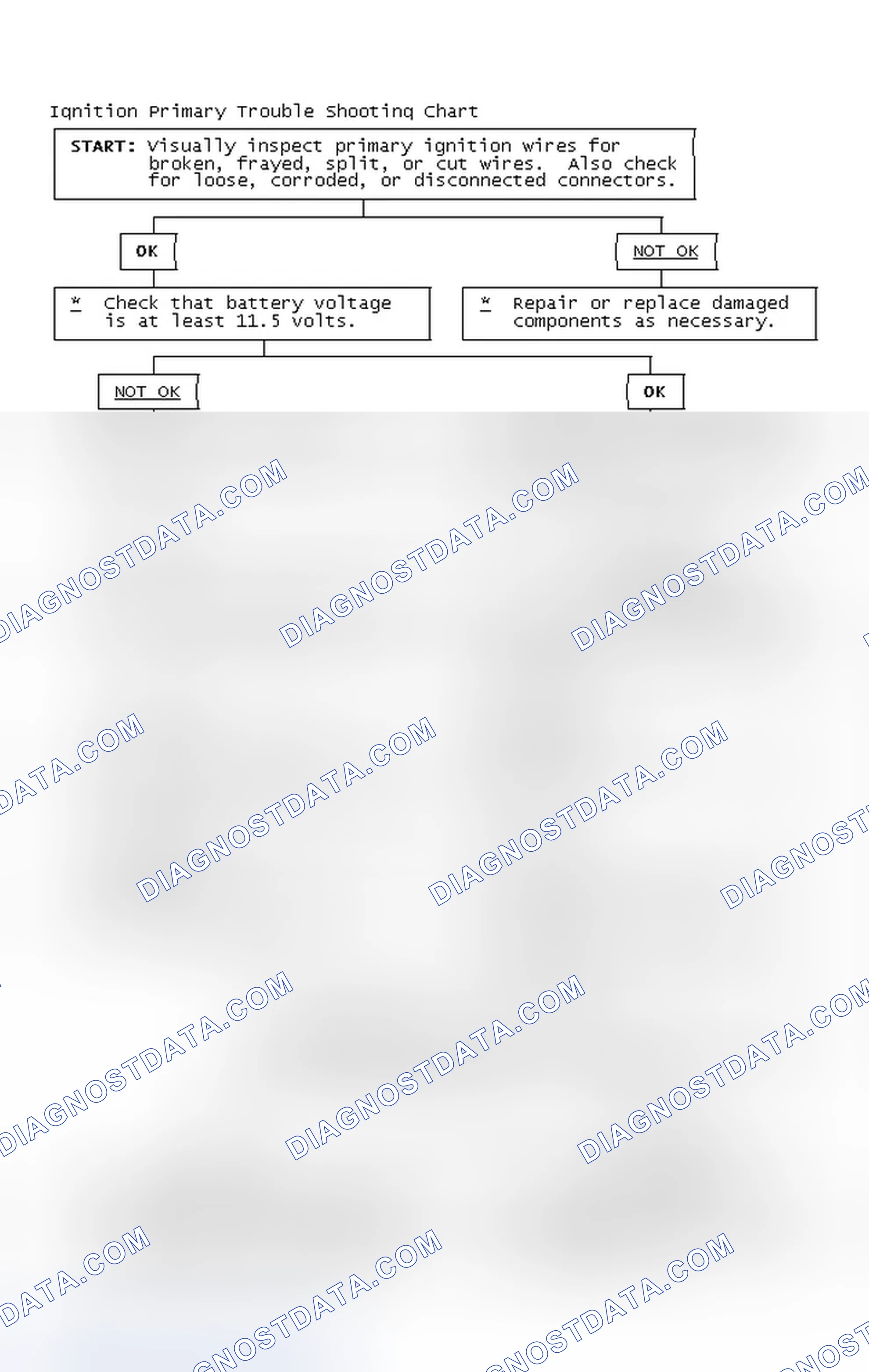 Scheme 2: Ignition Primary Trouble Shooting Chart