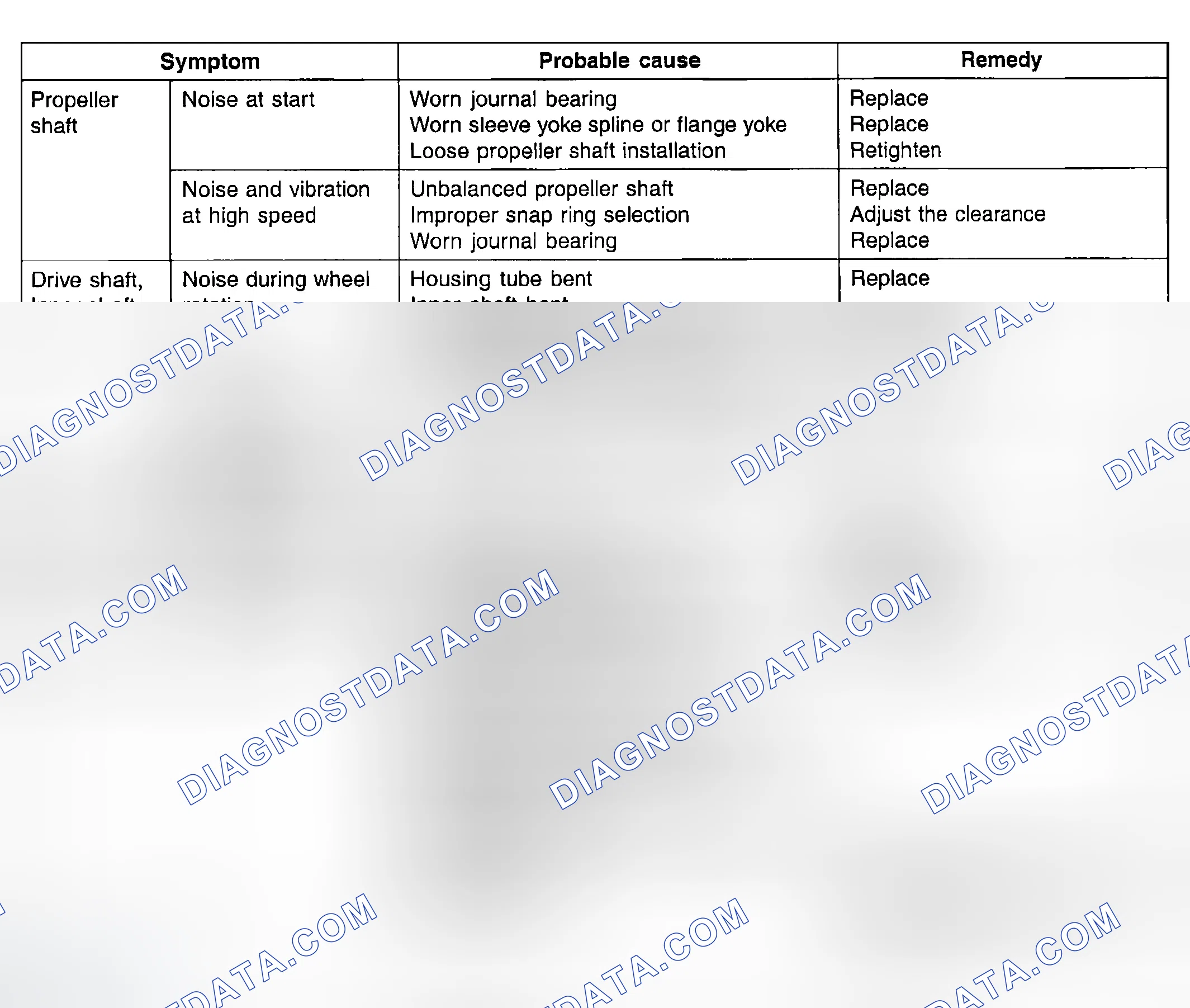 Scheme 38: TROUBLESHOOTING