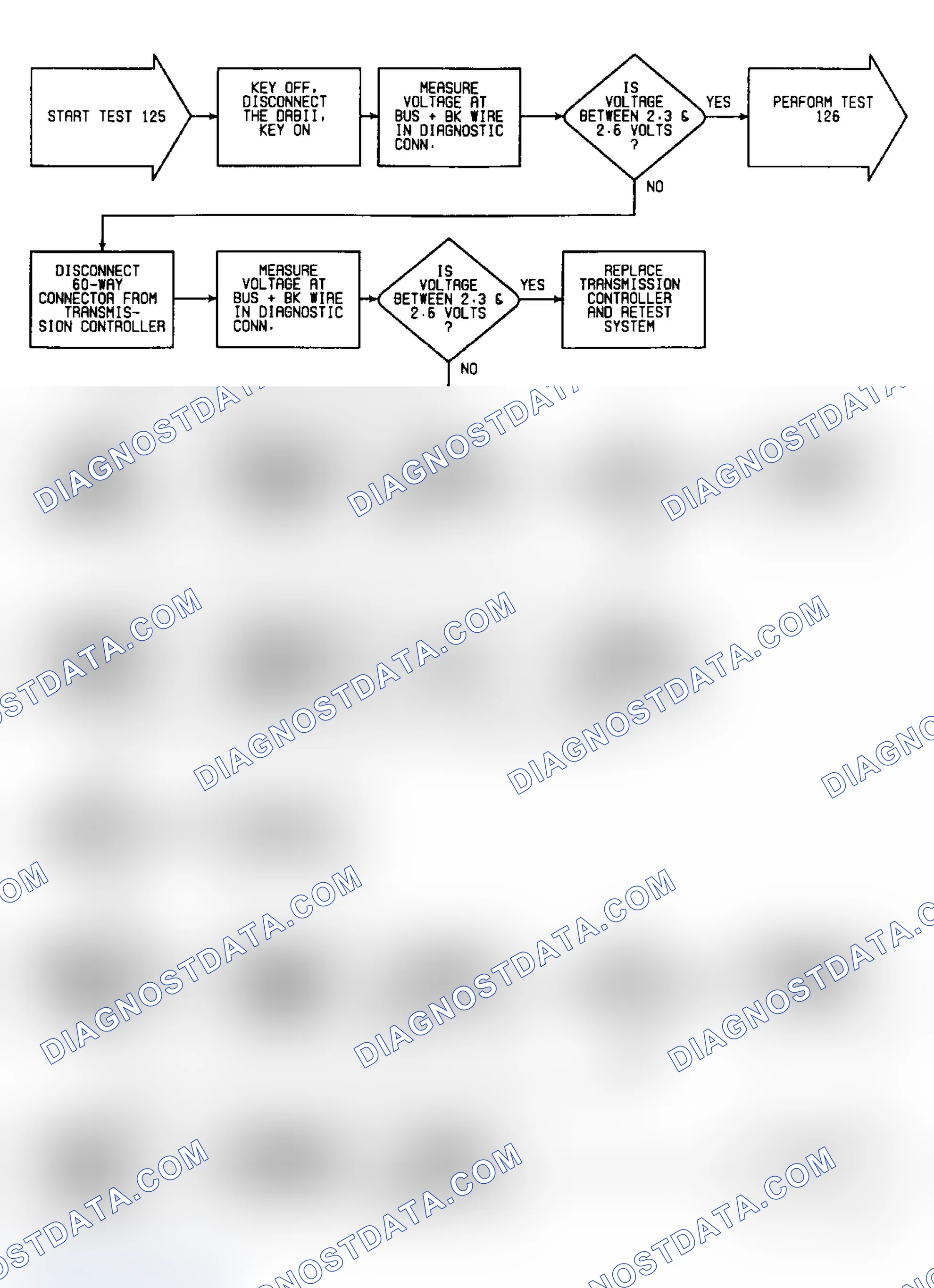 Scheme 260: Test 125: Flow Chart (1 of 2)