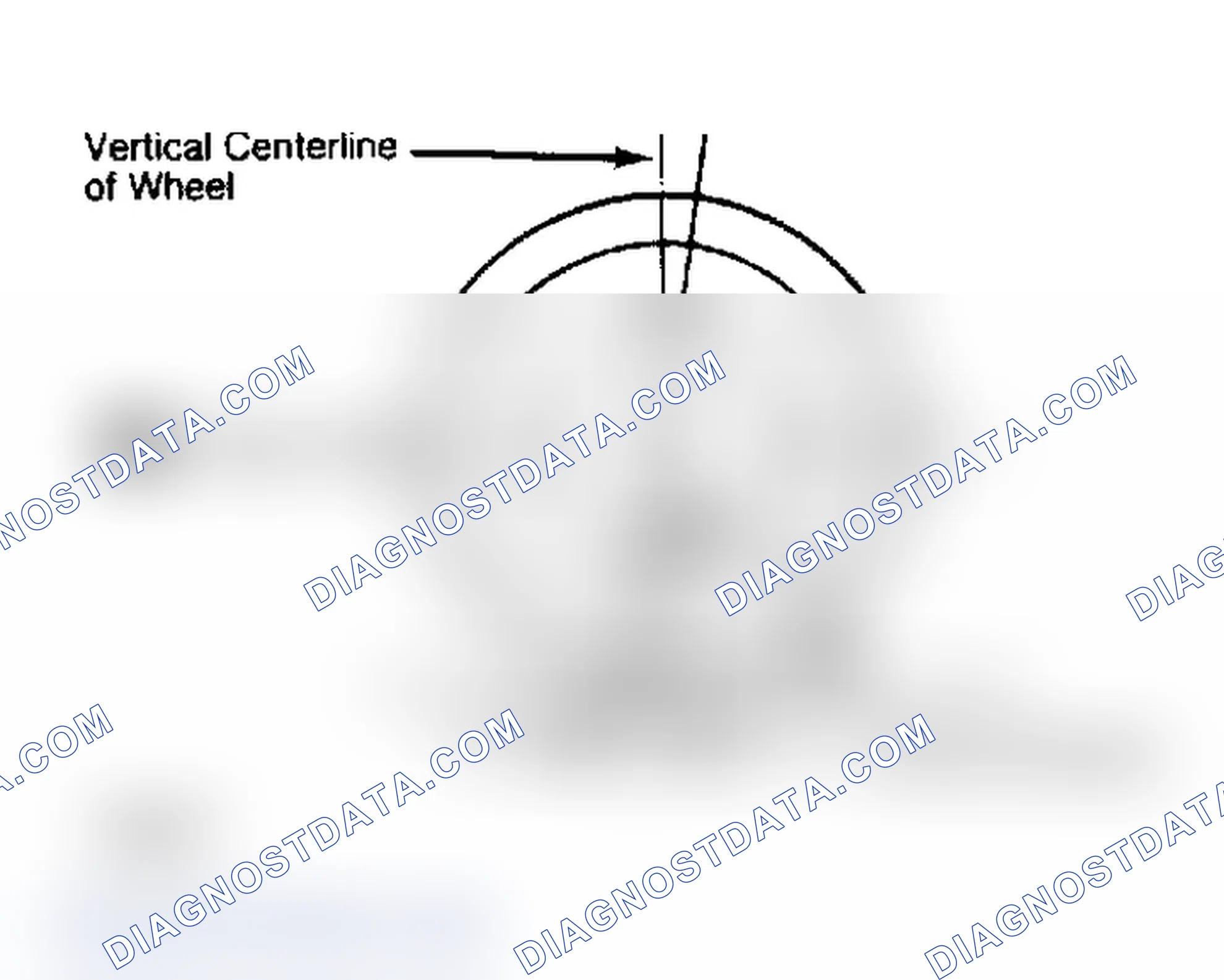 Scheme 4: Determining Caster Angle