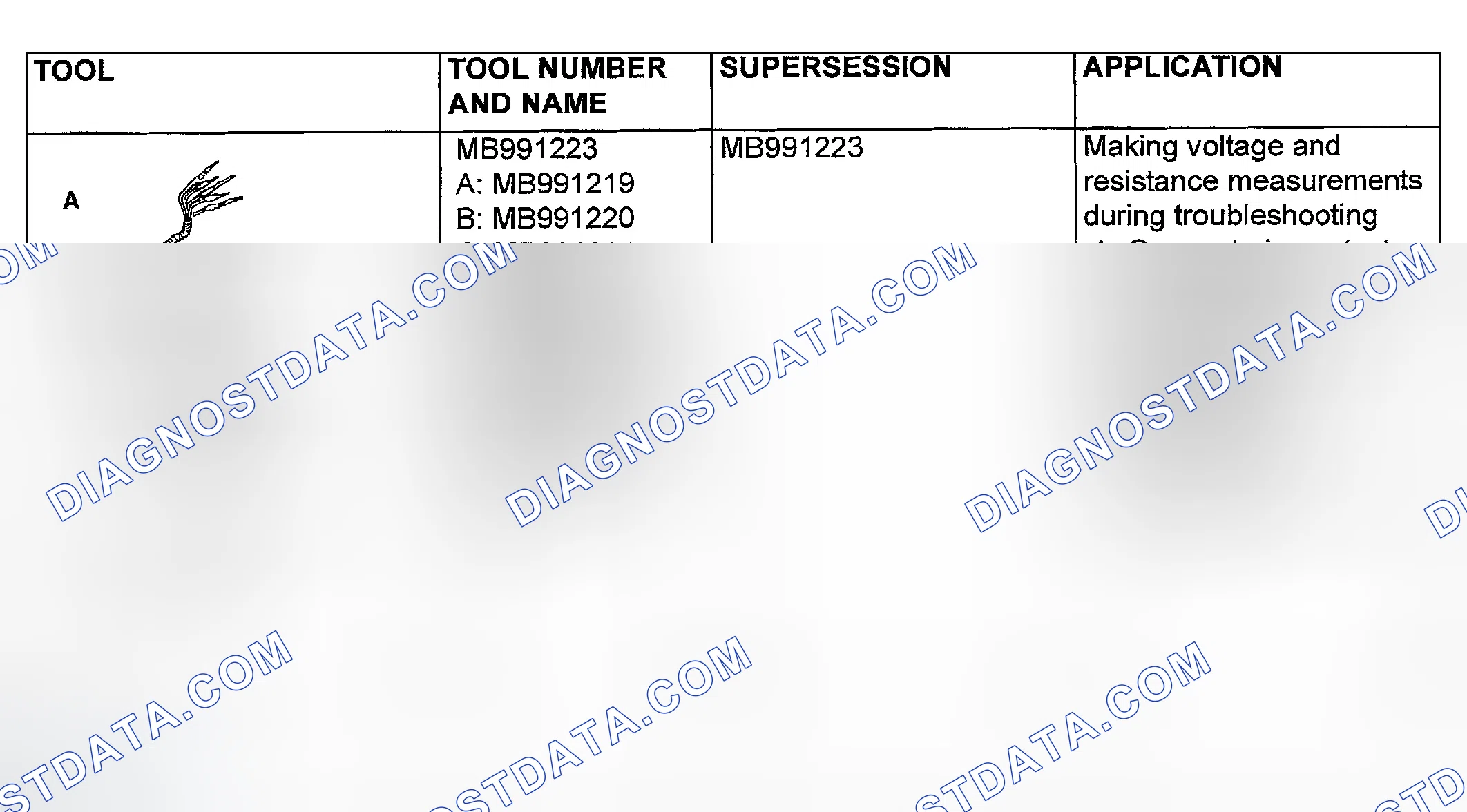 Scheme 10: SPECIAL TOOLS