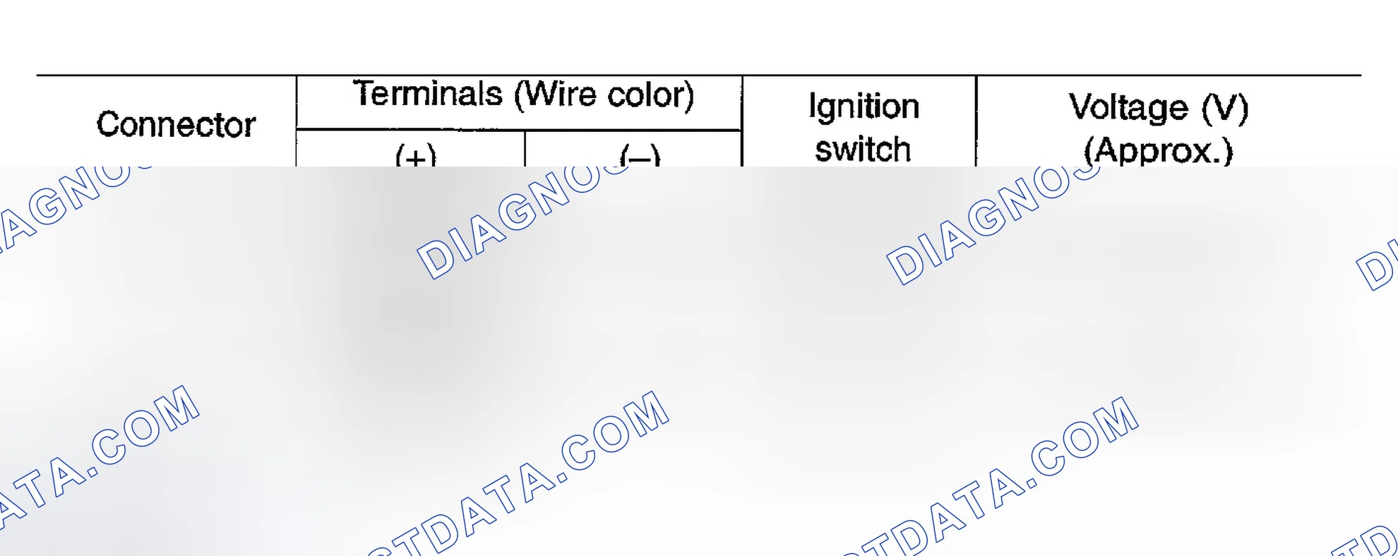 Scheme 231: Check Power Supply And Ground