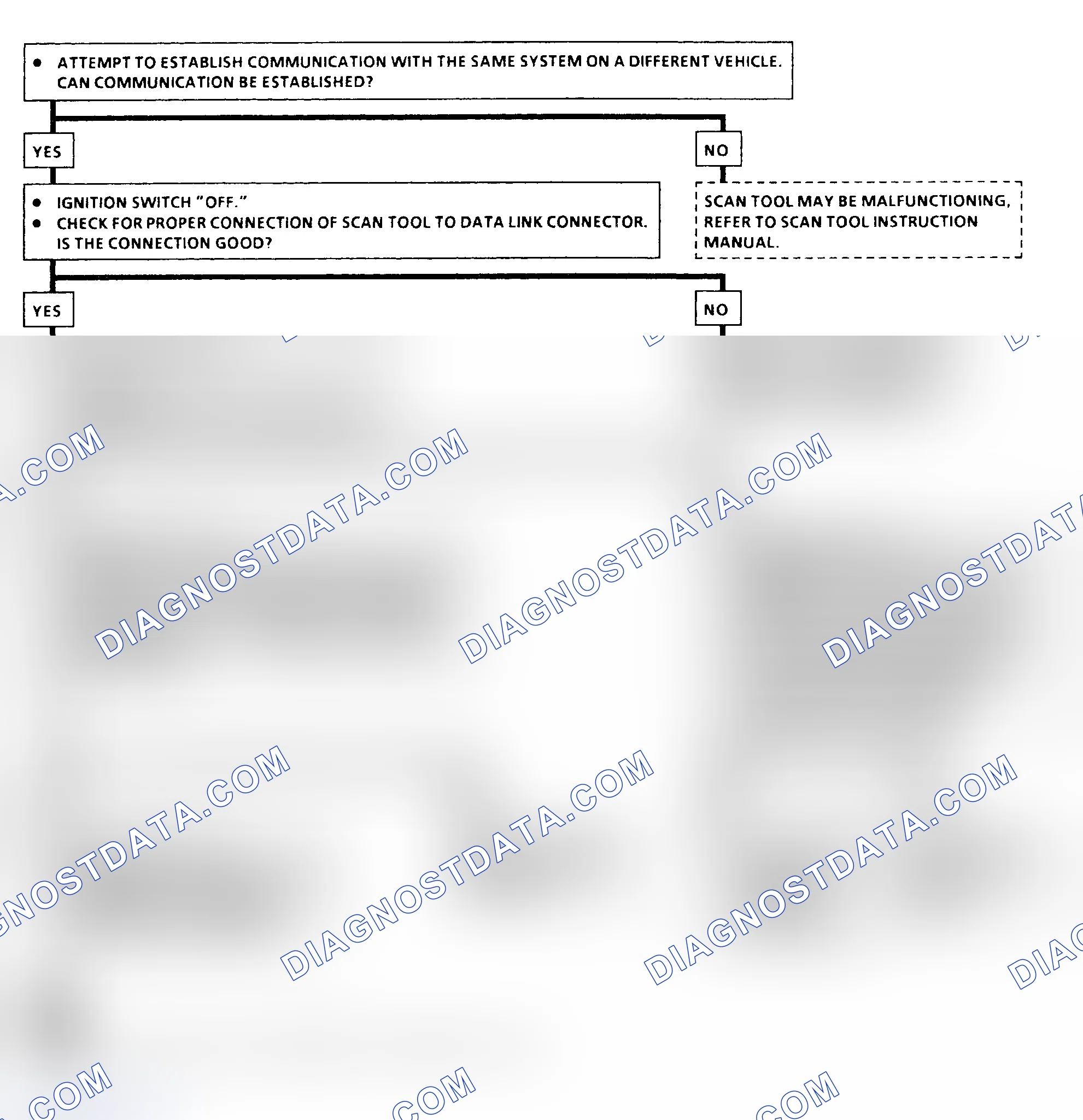 Scheme 8: SERIAL DATA LINE DIAGNOSIS