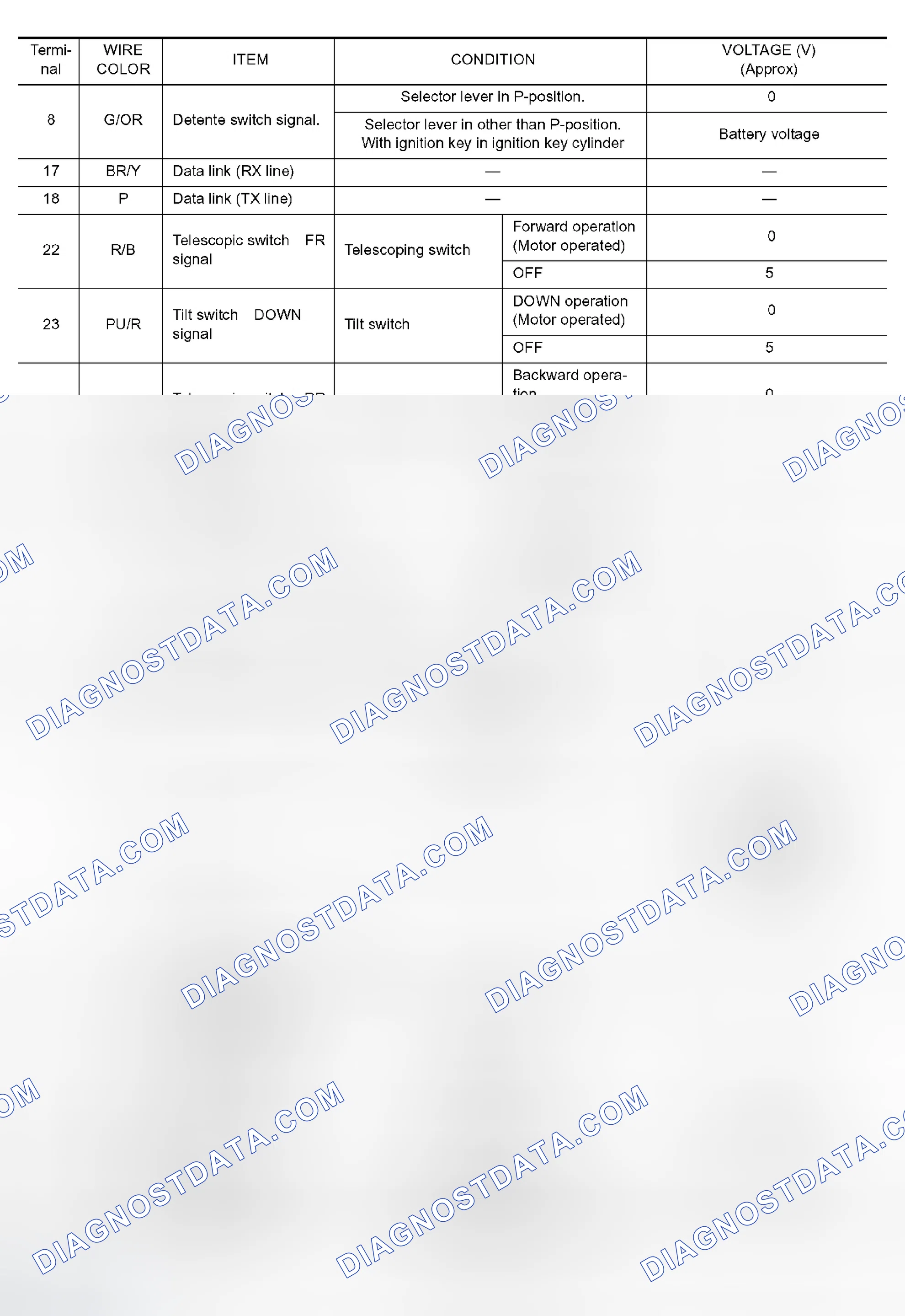 Scheme 28: Terminals and Reference Values for BCM