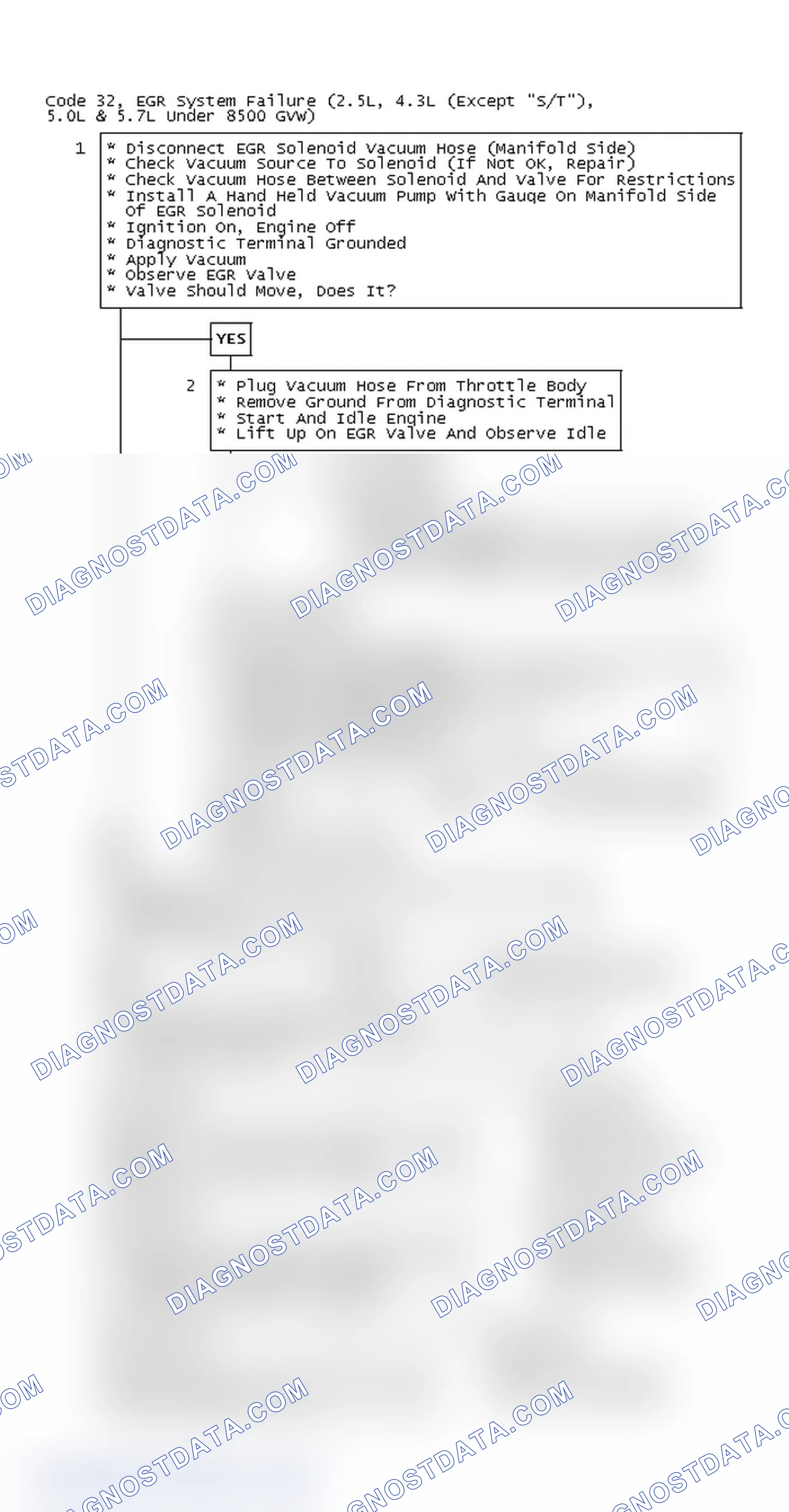 Scheme 85: Code 32, EGR System Failure (2.5L, 4.3L (Except "S/T"), 5.0L & 5.7L Under 8500 GVW)