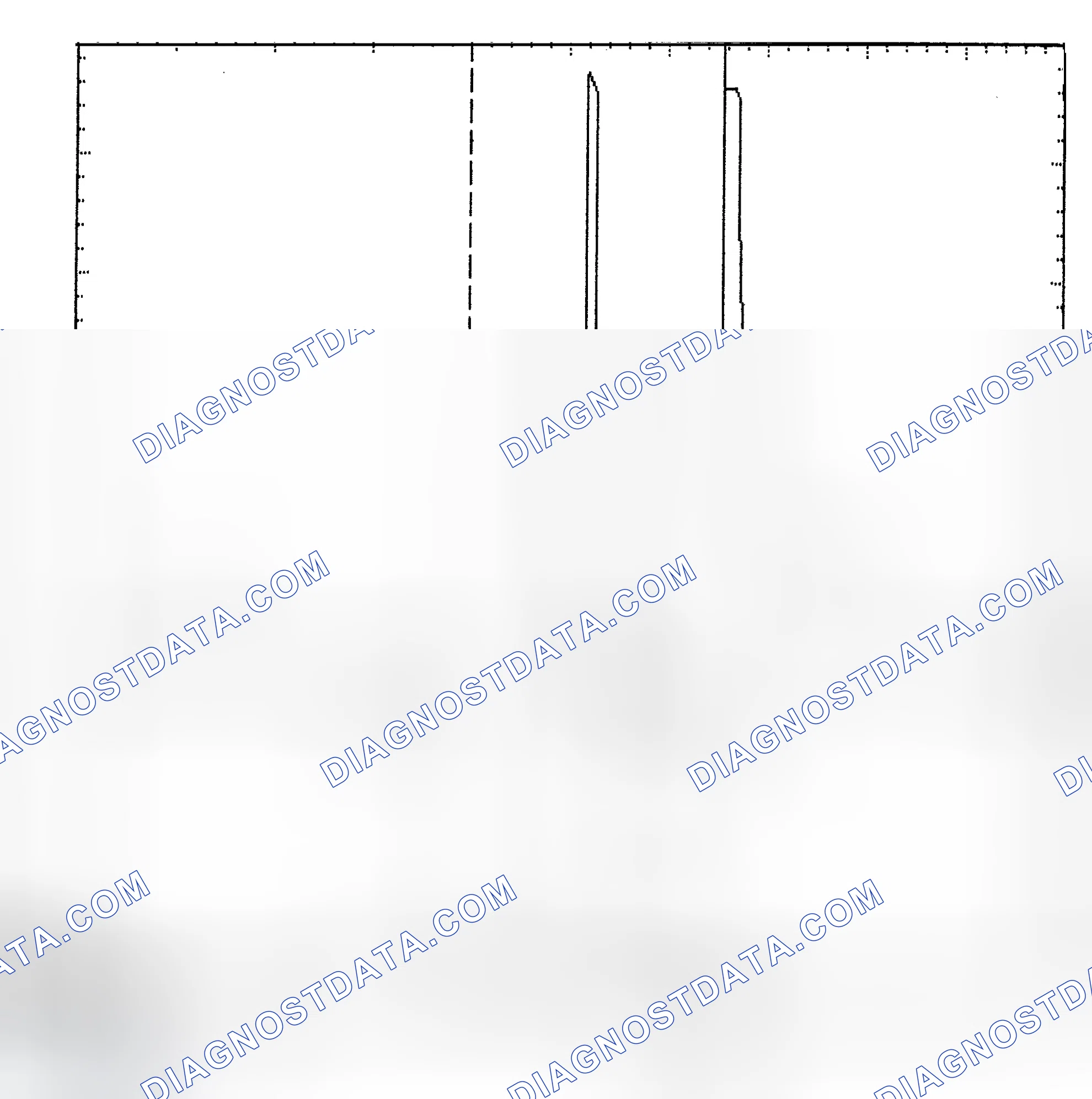 Scheme 6: Identifying Current Controlled Type Injector Pattern