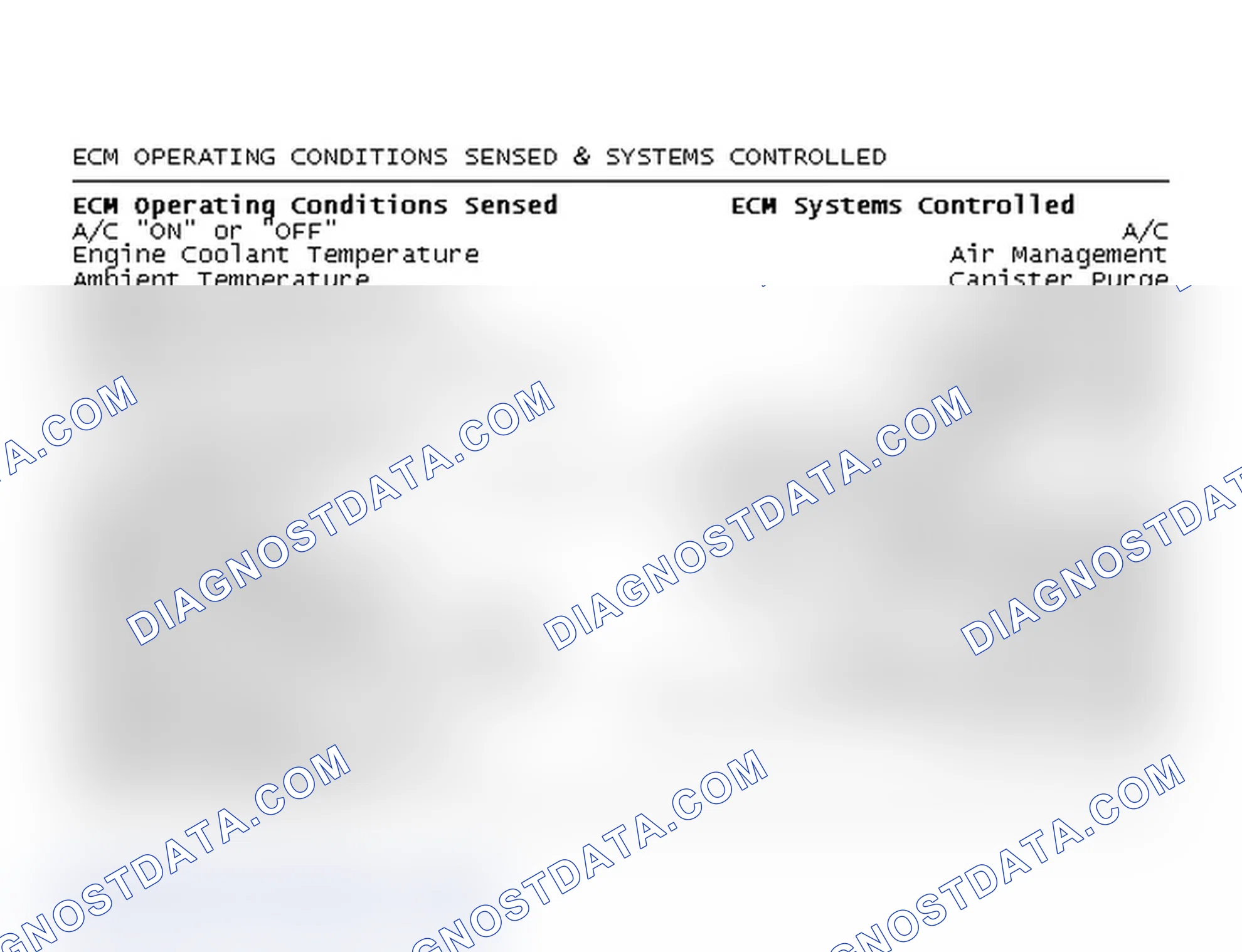 Scheme 703: ECM Operating Conditions Sensed & Systems Controlled