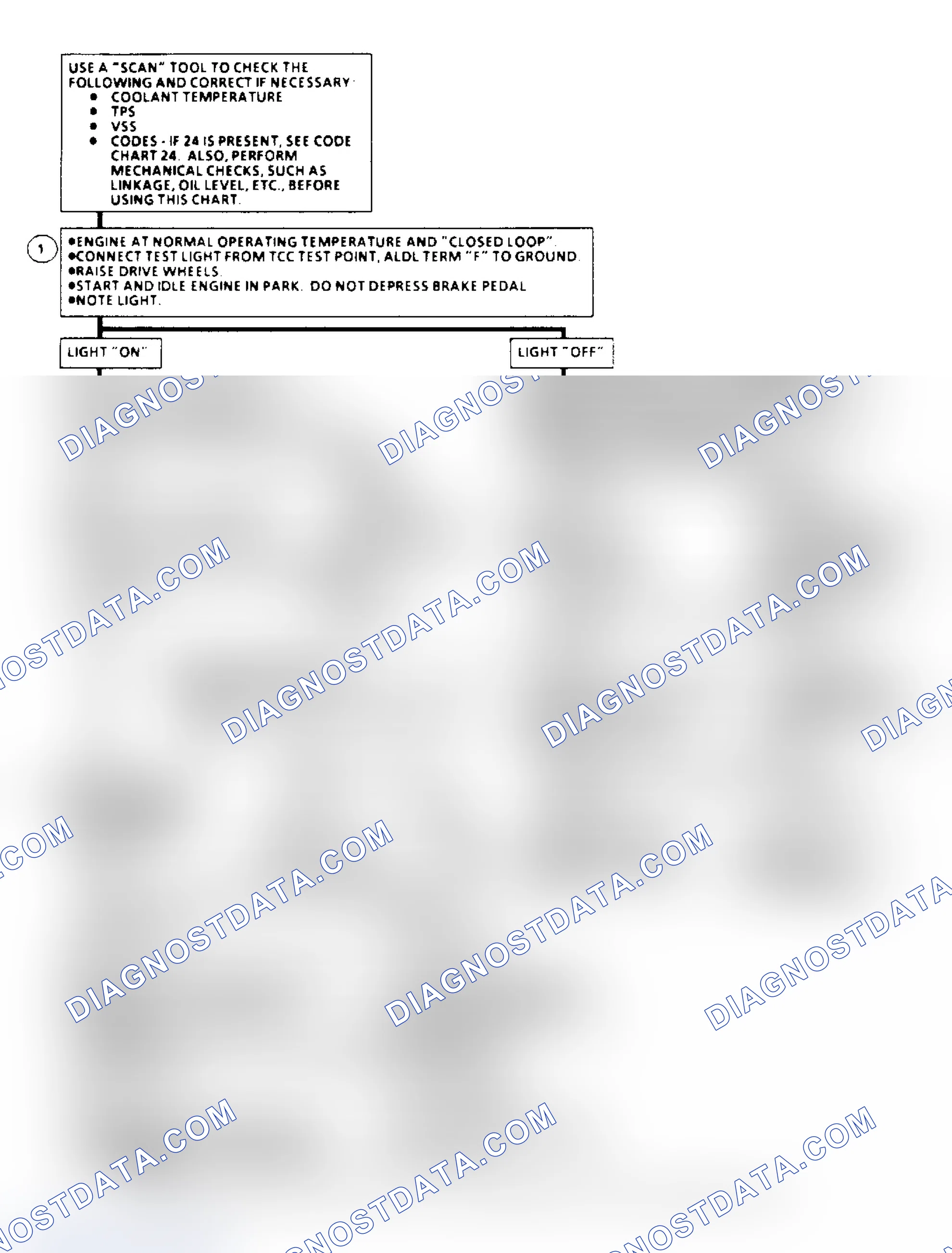 Scheme 151: TCC Elect. Diagnosis Flow Chart (4.3/5.0/5.7L Under 8500 GVW)